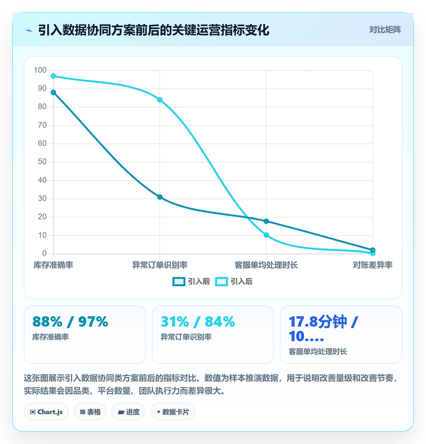 erp跨境电商优化清单：系统实施与客户服务的关键动作