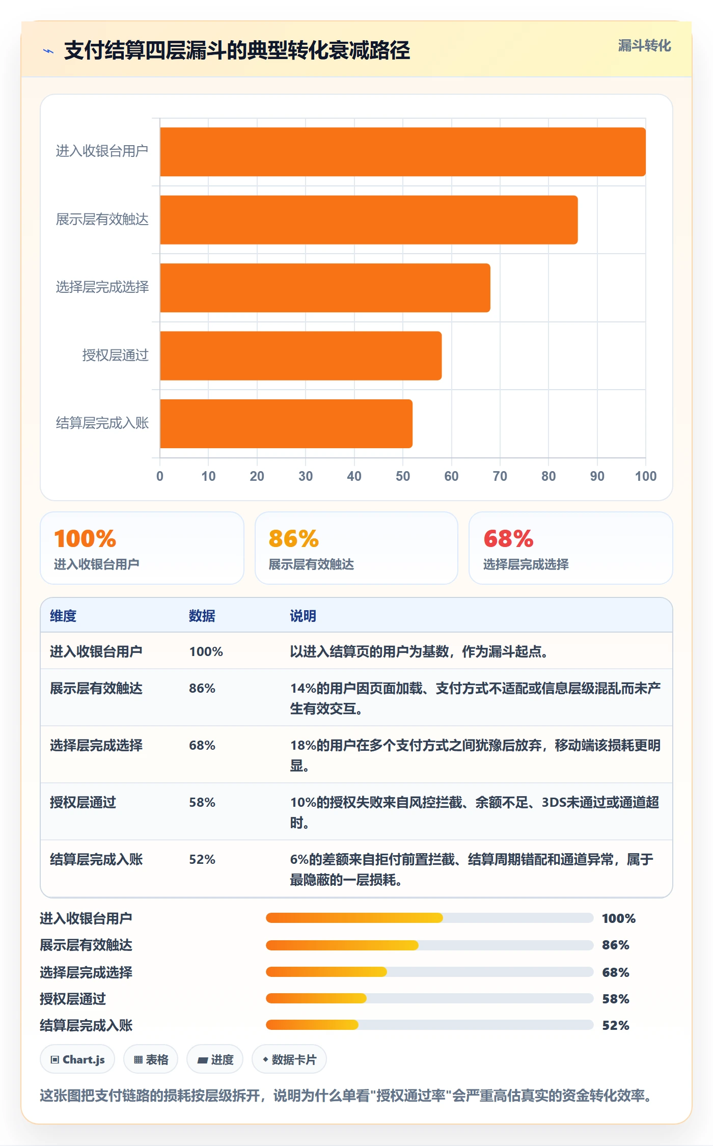 跨境电商运营方案设计:转化优化场景的支付结算怎么做
