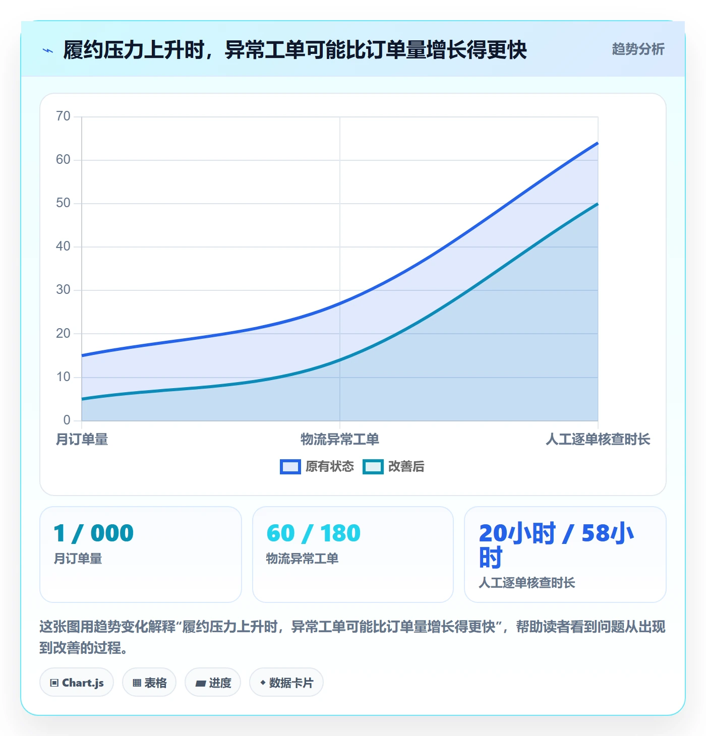 跨境电商升级方案：用跨境物流改善品牌增长