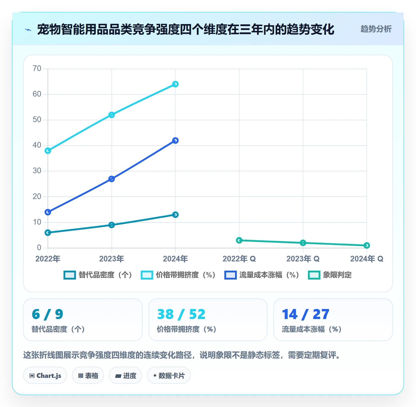 商品分析操作手册：竞争强度对应的品牌建设步骤