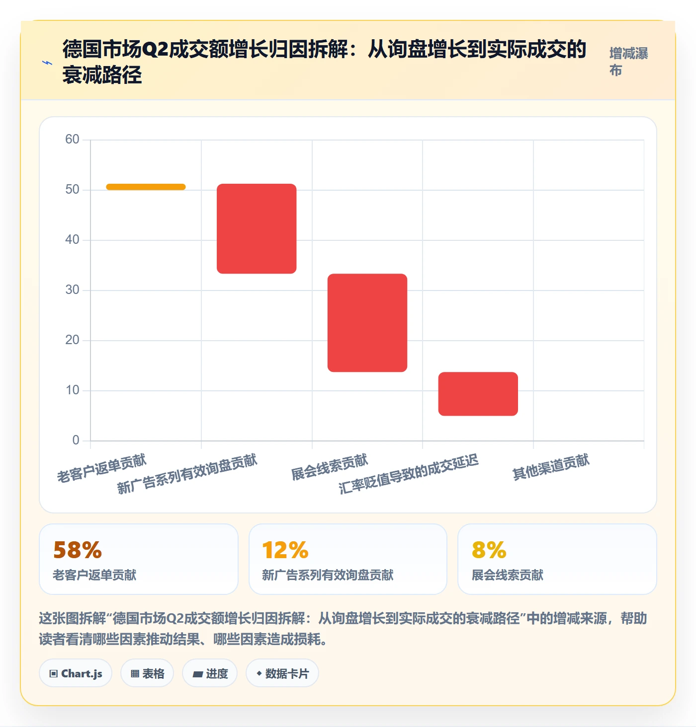 外贸数据分析平台怎么选？国家市场相关的季度复盘判断标准