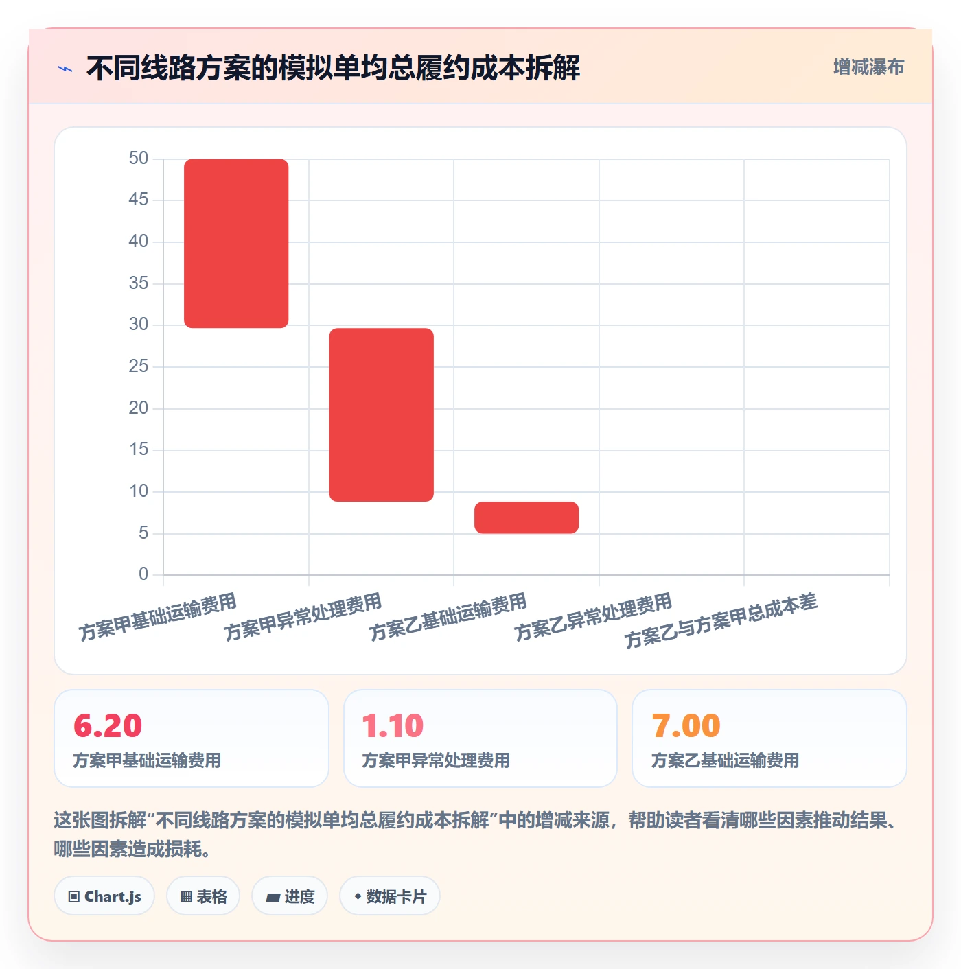 temu进阶课：围绕履约物流完善指标体系