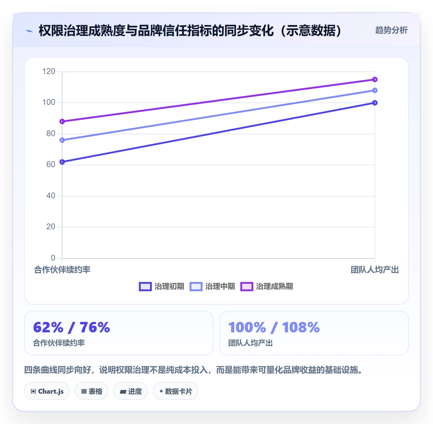 erp跨境电商避坑指南：权限管理环节的品牌建设要注意什么