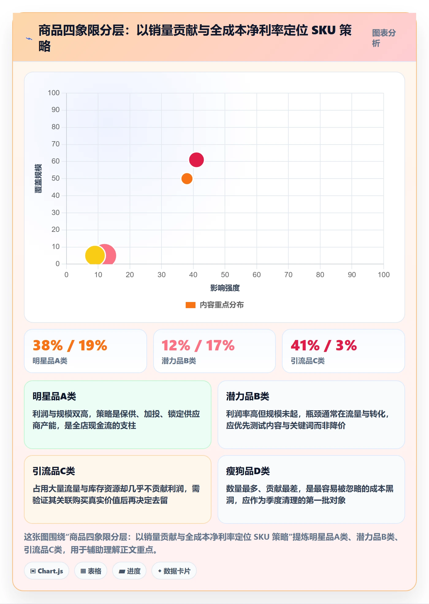 商品分析从0到1：利润空间的系统搭建与操作要点