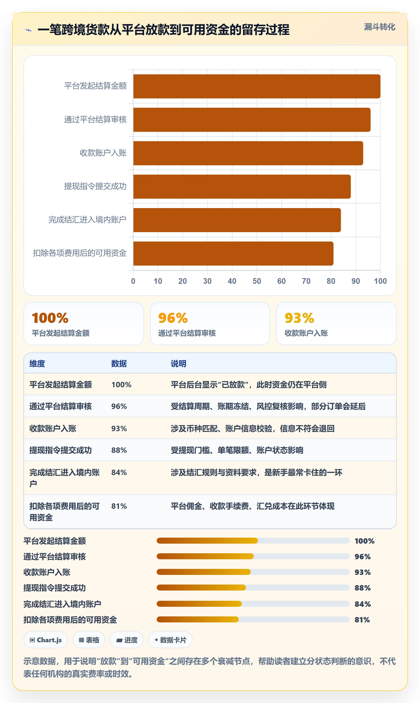 跨境电商一站式服务从0到1：公司注册的回款管理与操作要点