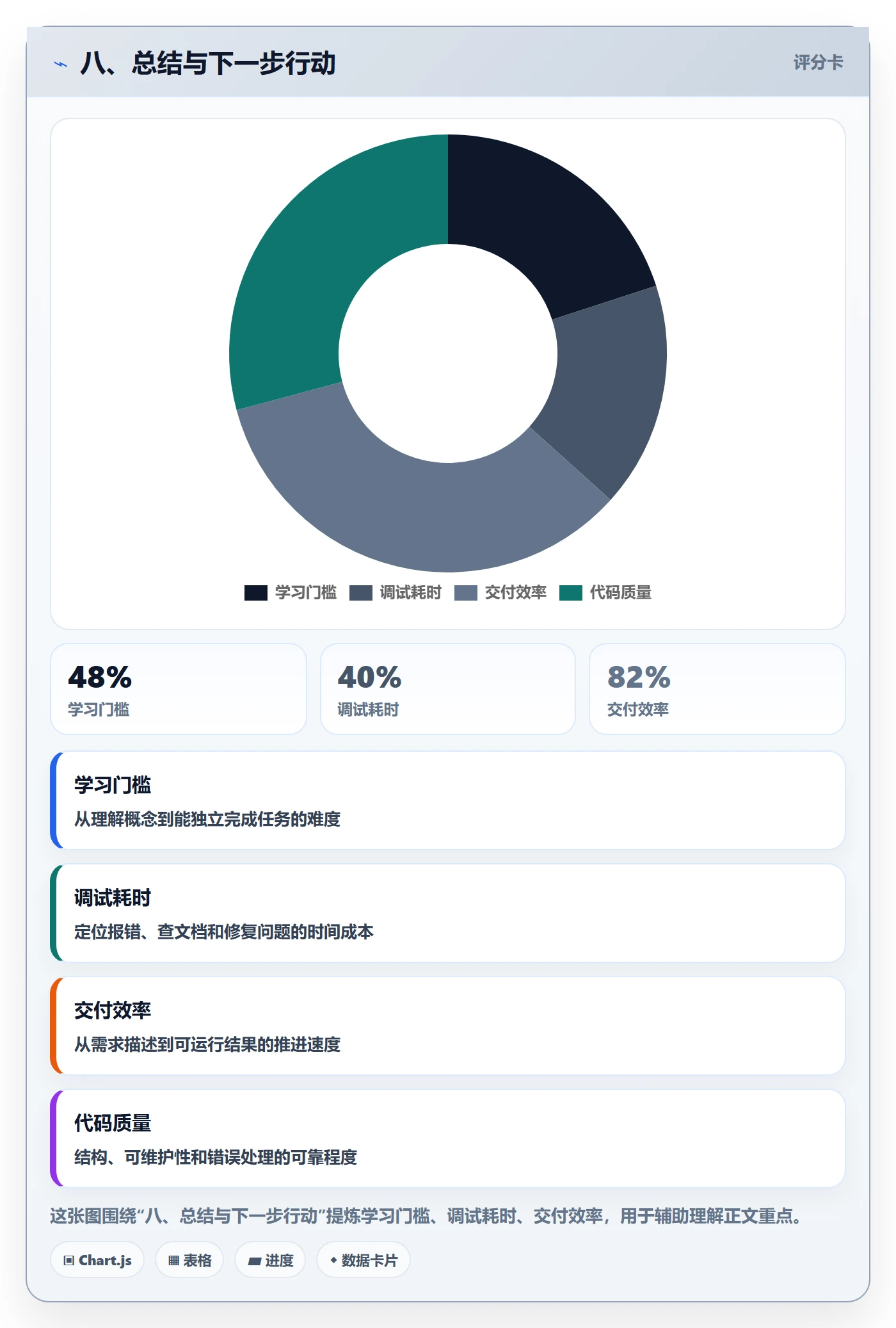 八、总结与下一步行动