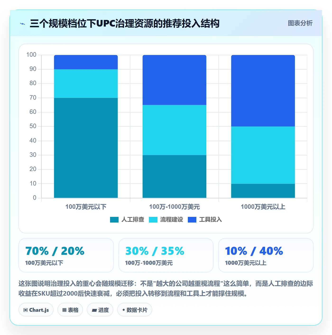 UPC码建设路线：从重复码排查到流程设计分几步