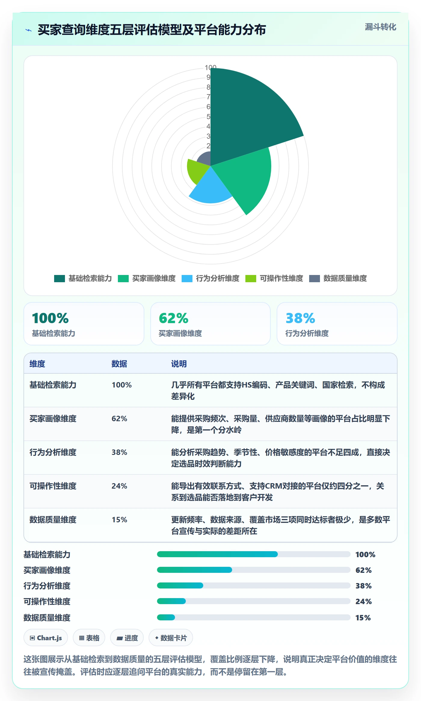 外贸数据分析平台选择标准：买家查询维度如何评估选品策略