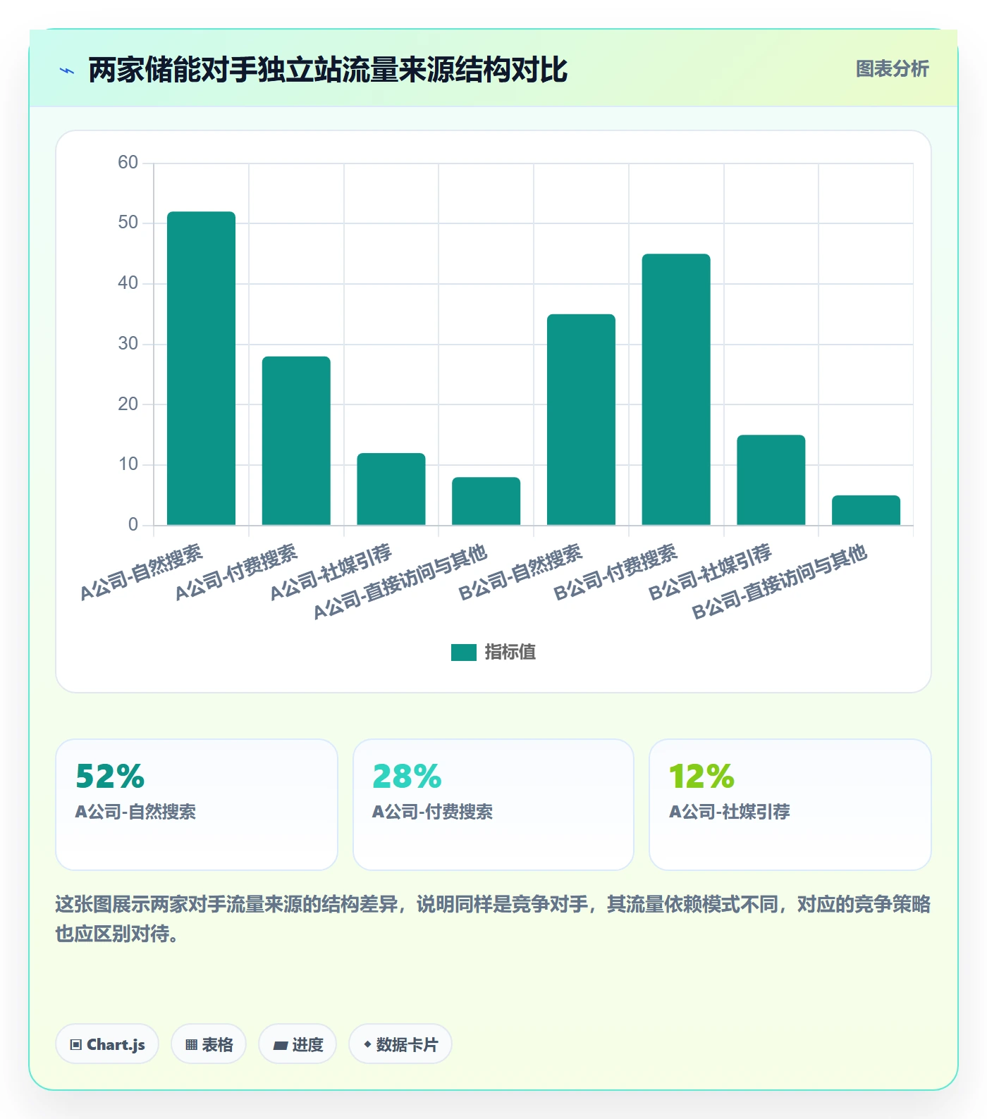 外贸数据分析平台使用技巧：竞争对手对应的平台规则方法