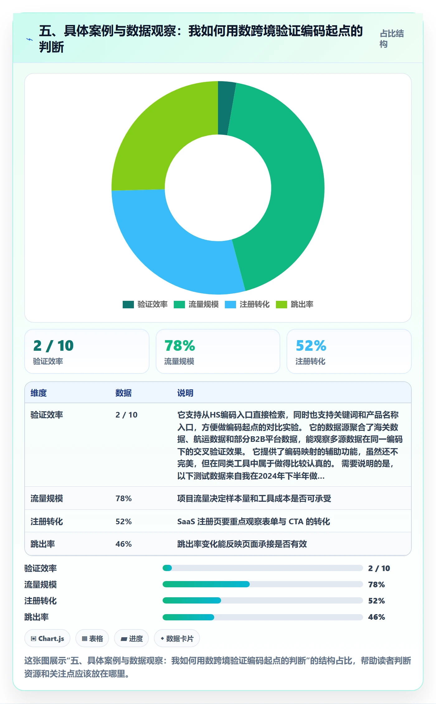 五、具体案例与数据观察：我如何用数跨境验证编码起点的判断
