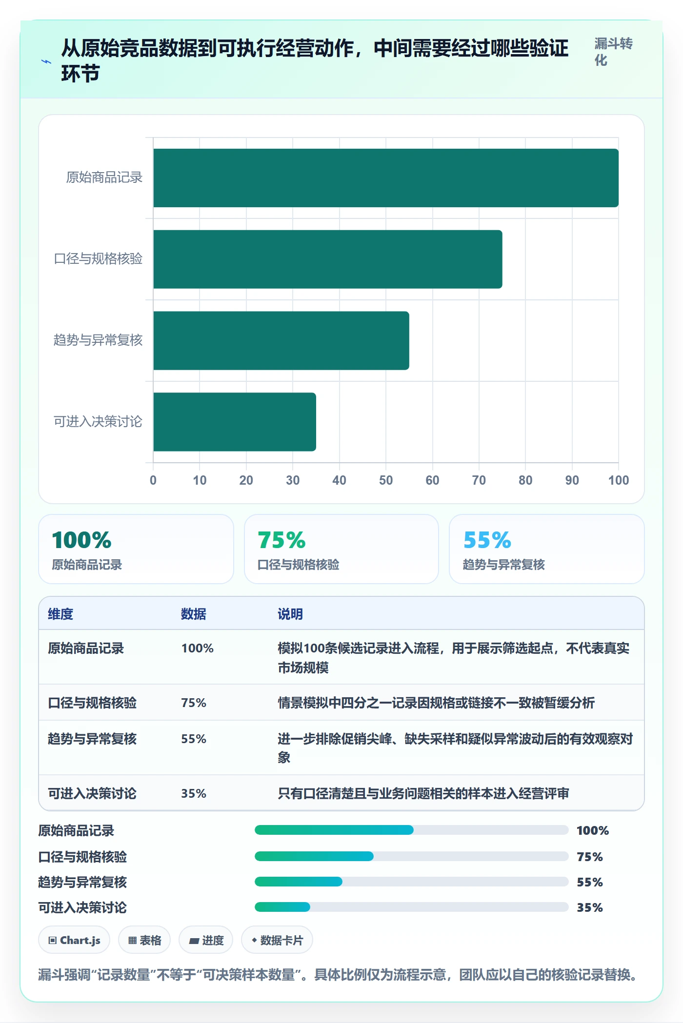 电商数据查询网站决策指南：用系统搭建判断竞品数据方案