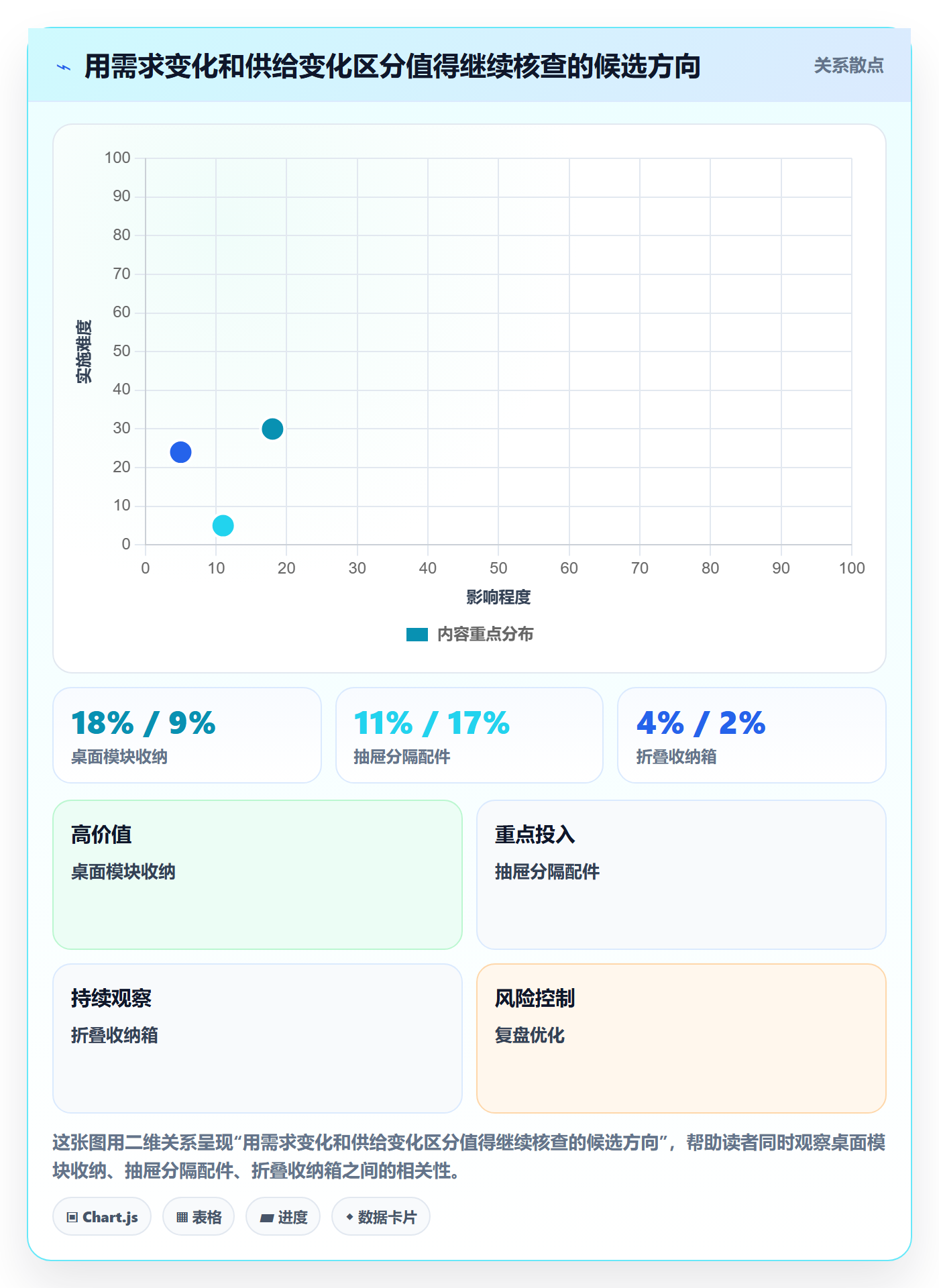 电商数据查询网站方案设计：行业趋势场景的新手避坑怎么做
