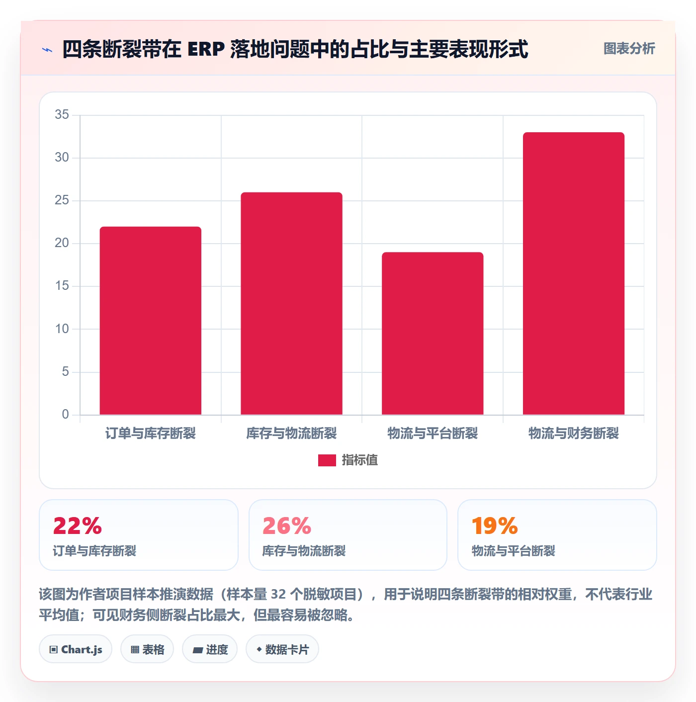 erp跨境电商怎么落地?从物流对接讲清自动化方案