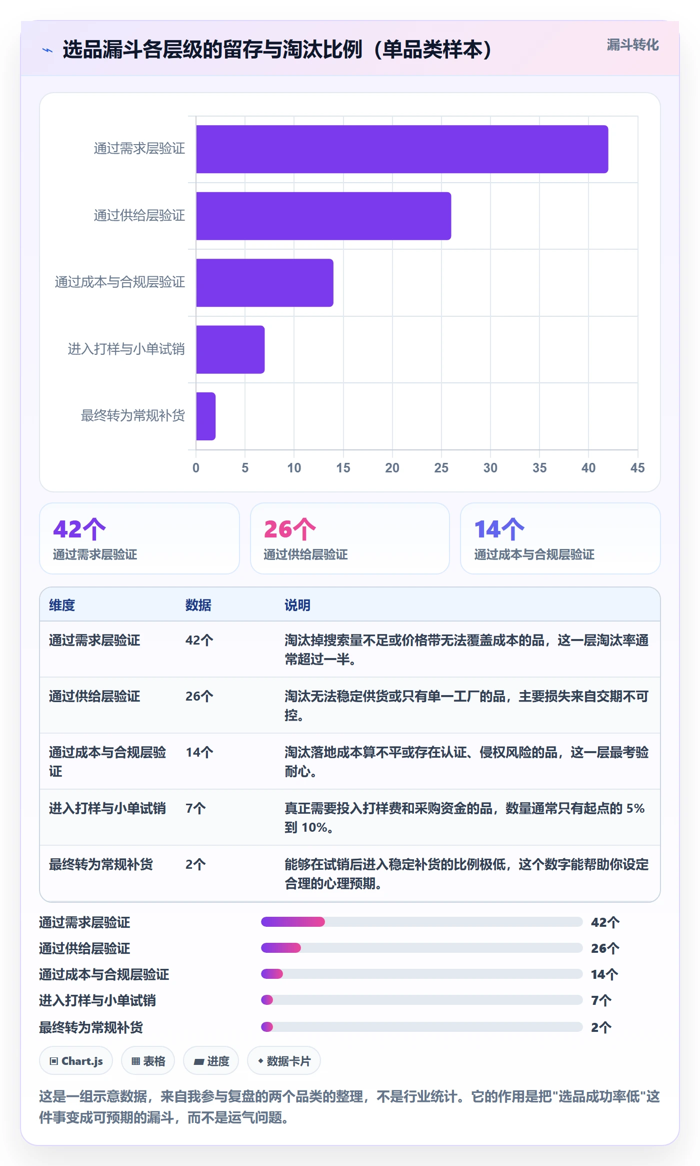 跨境电商一站式服务应用思路：围绕选品采购拆解实操教程
