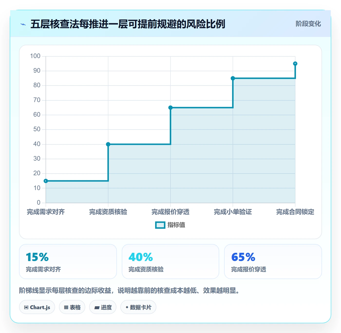 跨境电商一站式服务避坑指南：仓储物流环节的广告投放要注意什么