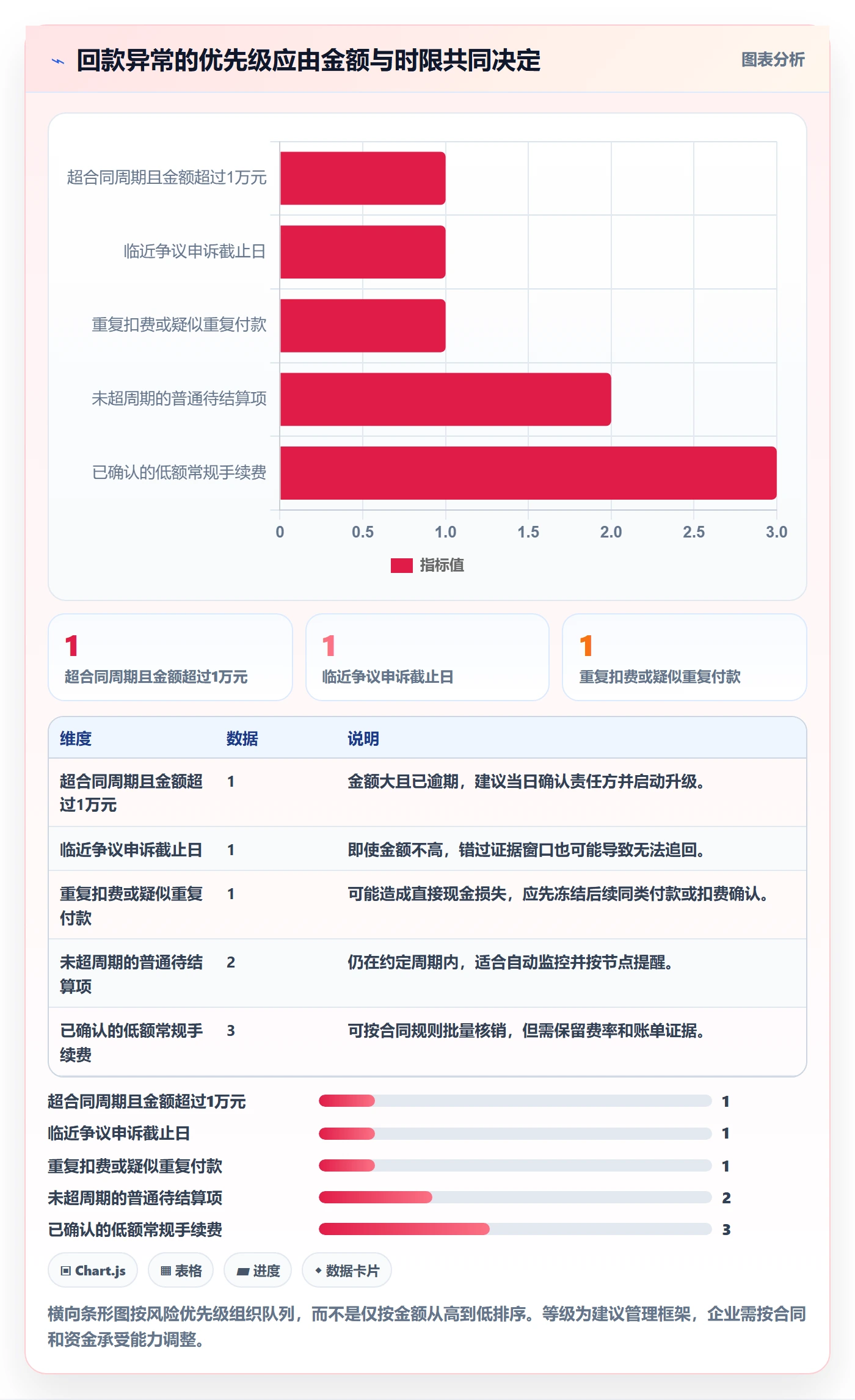 跨境电商实施路径：跨境物流如何完成回款管理