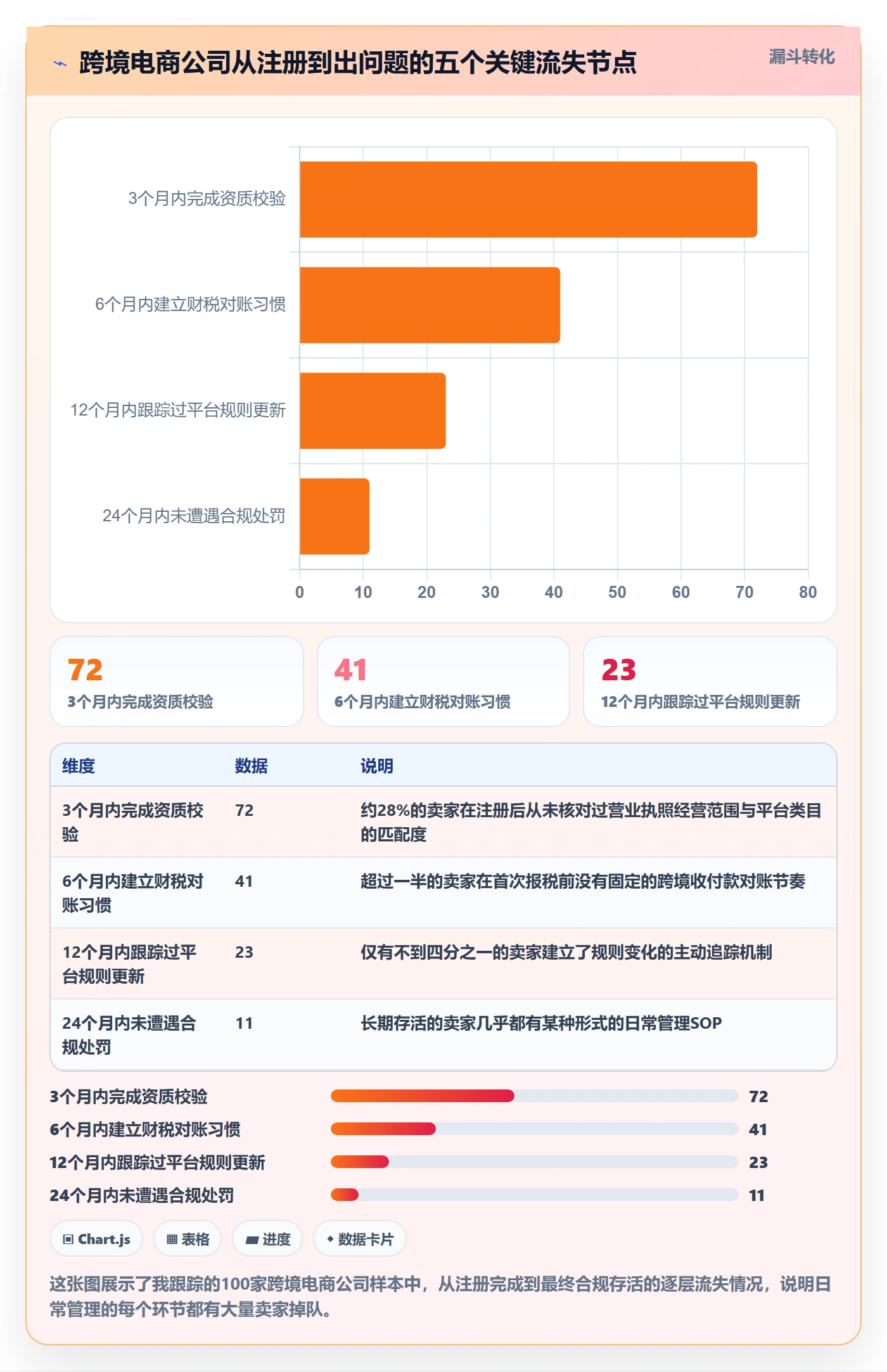 跨境电商一站式服务问题诊断：公司注册如何用日常管理改进