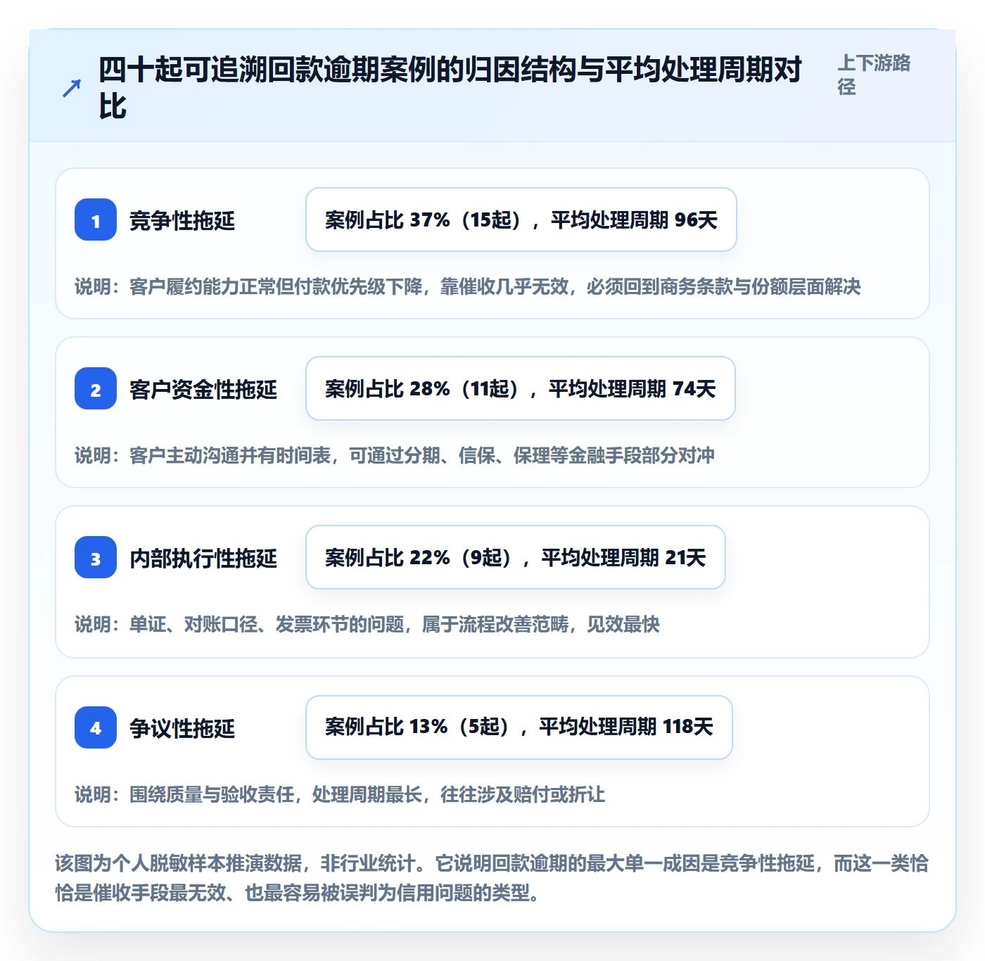 外贸数据分析平台业务拆解：竞争对手为什么影响回款管理