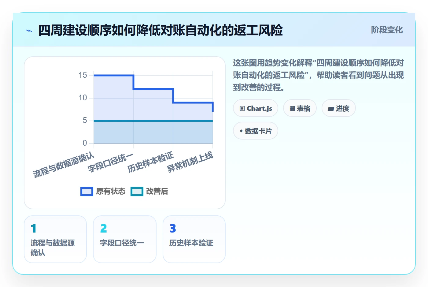 temu实践指南：半托管模式的回款管理怎样更有效