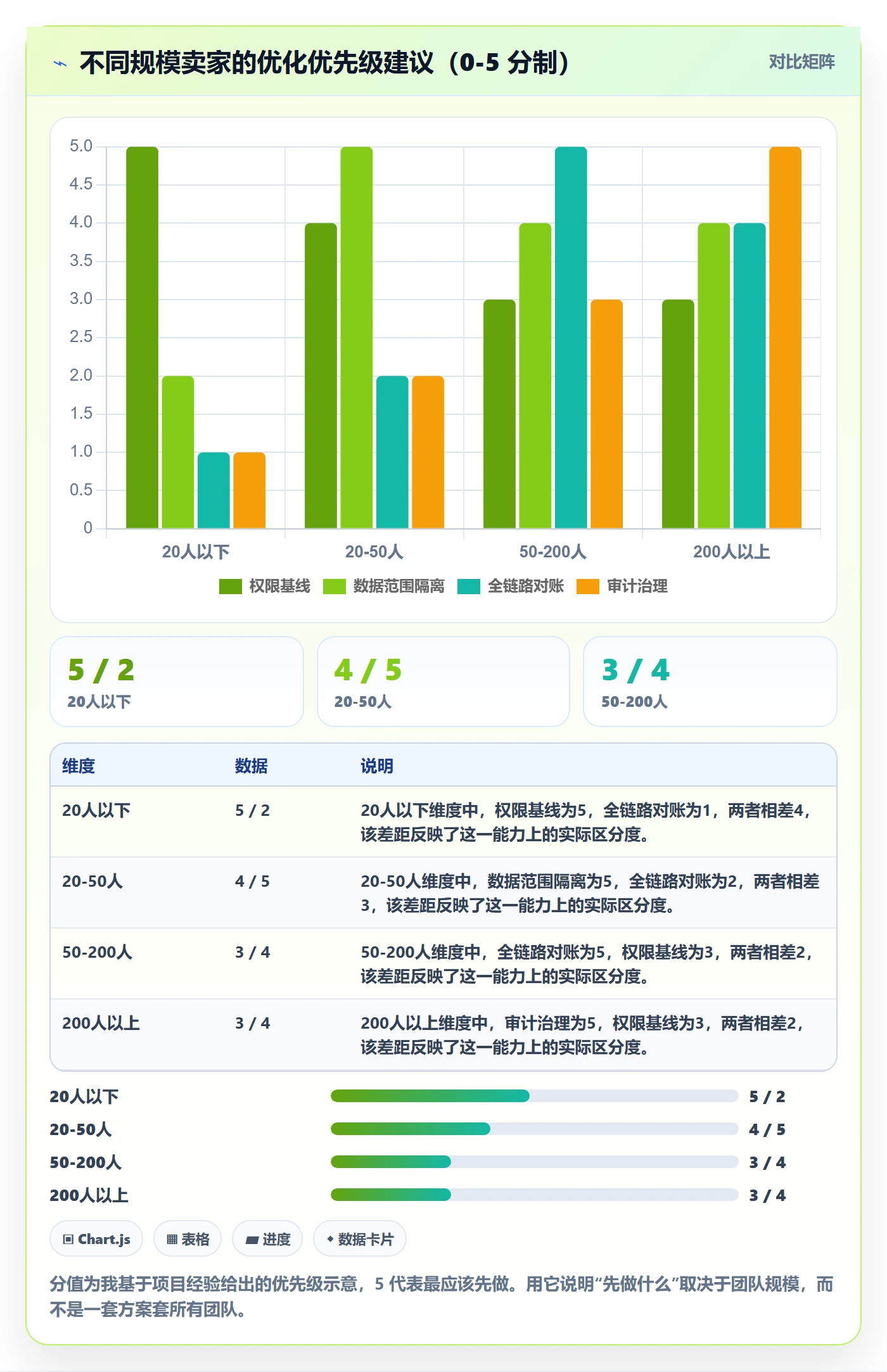 erp跨境电商优化清单：权限管理与供应链协同的关键动作