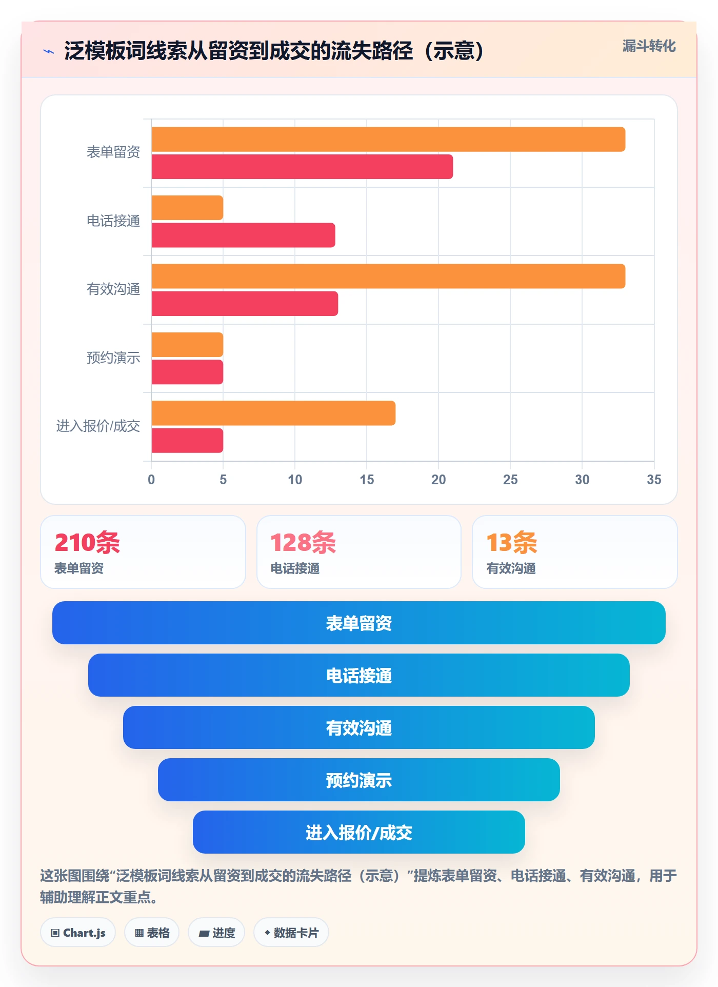 erp跨境电商管理模板：围绕系统实施开展广告投放