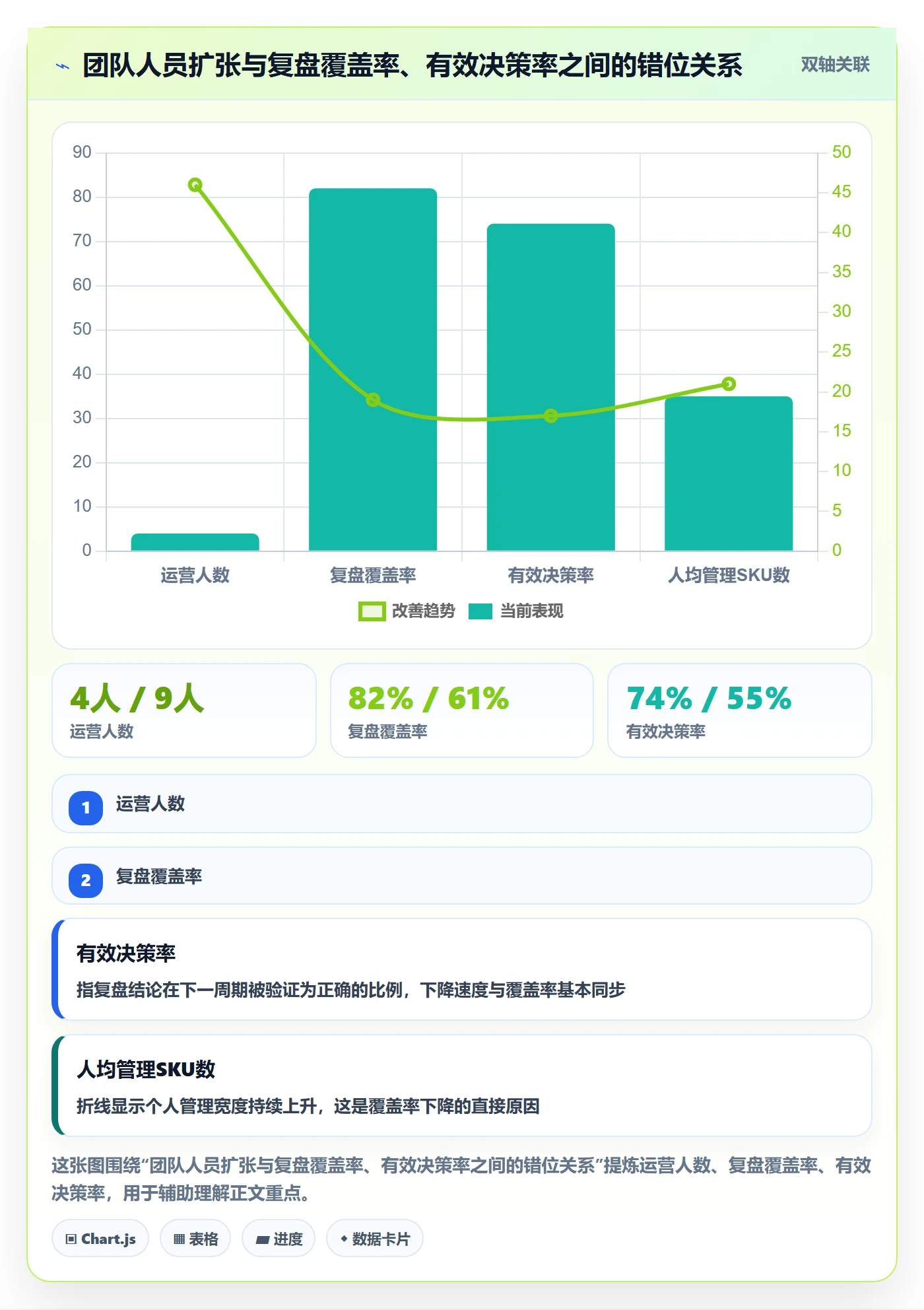 跨境电商运营标准化管理全解析：重点看懂数据复盘