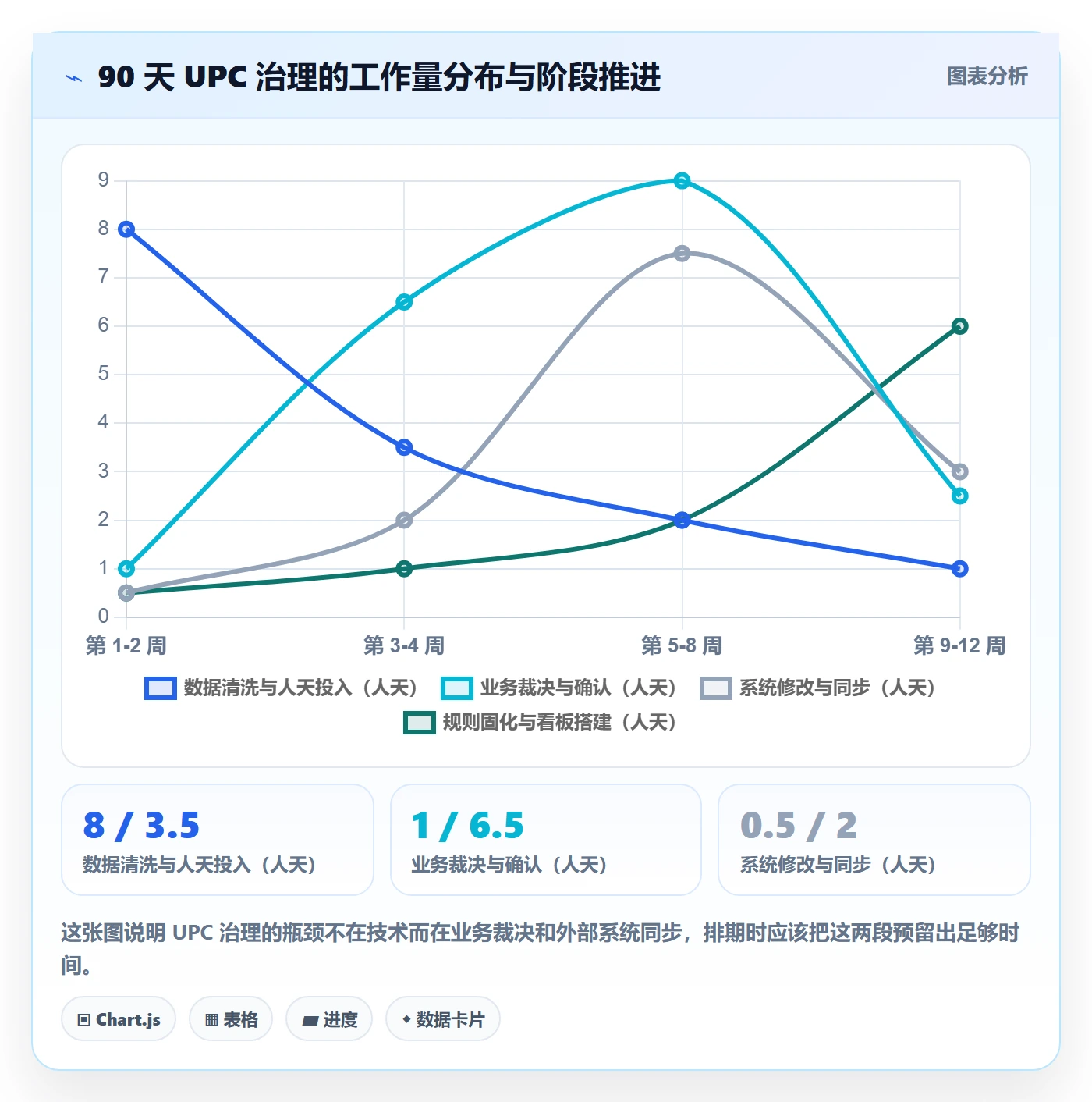 UPC码怎么管？以重复码排查为核心的跨境物流方案