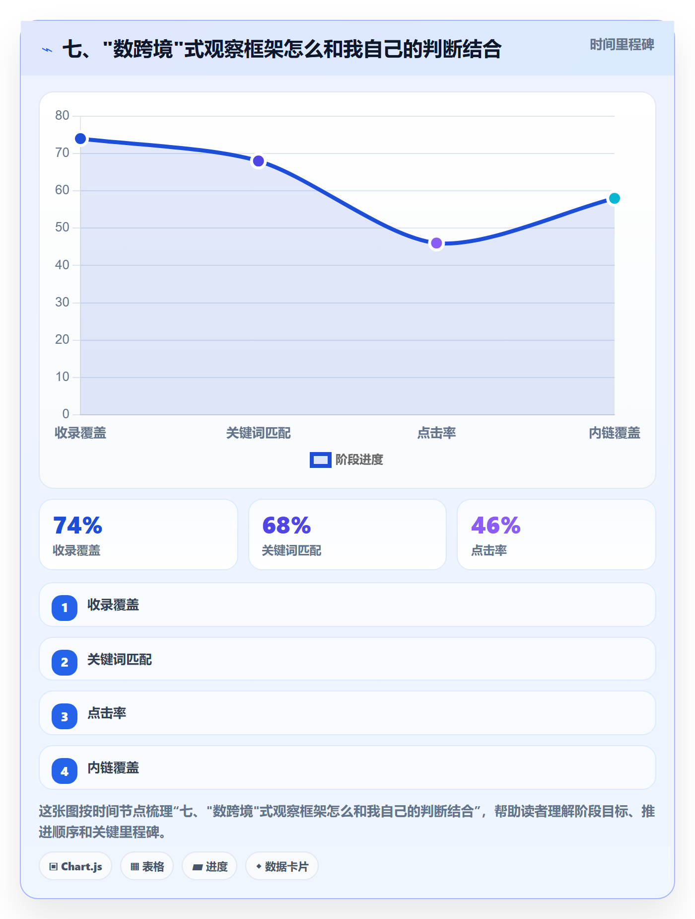 七、"数跨境"式观察框架怎么和我自己的判断结合