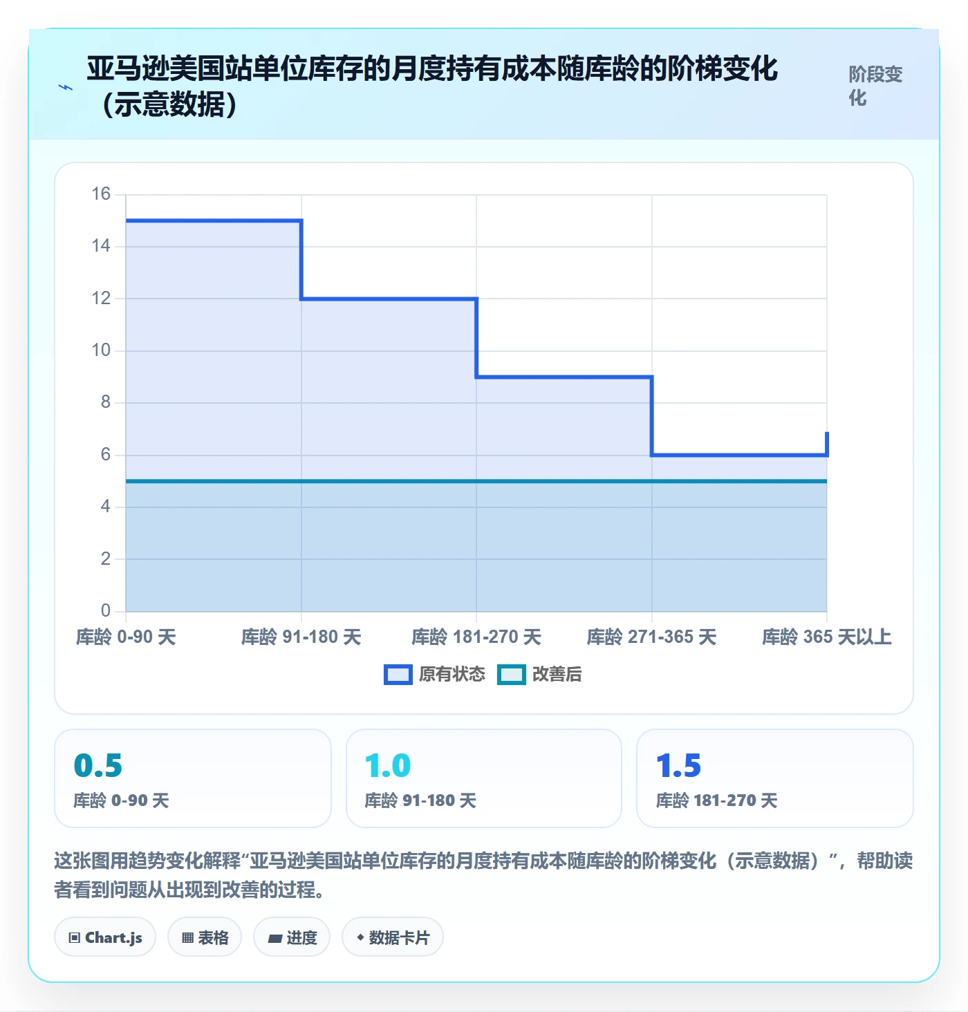 亚马逊软件实践指南:库存管理的工具对比怎样更有效