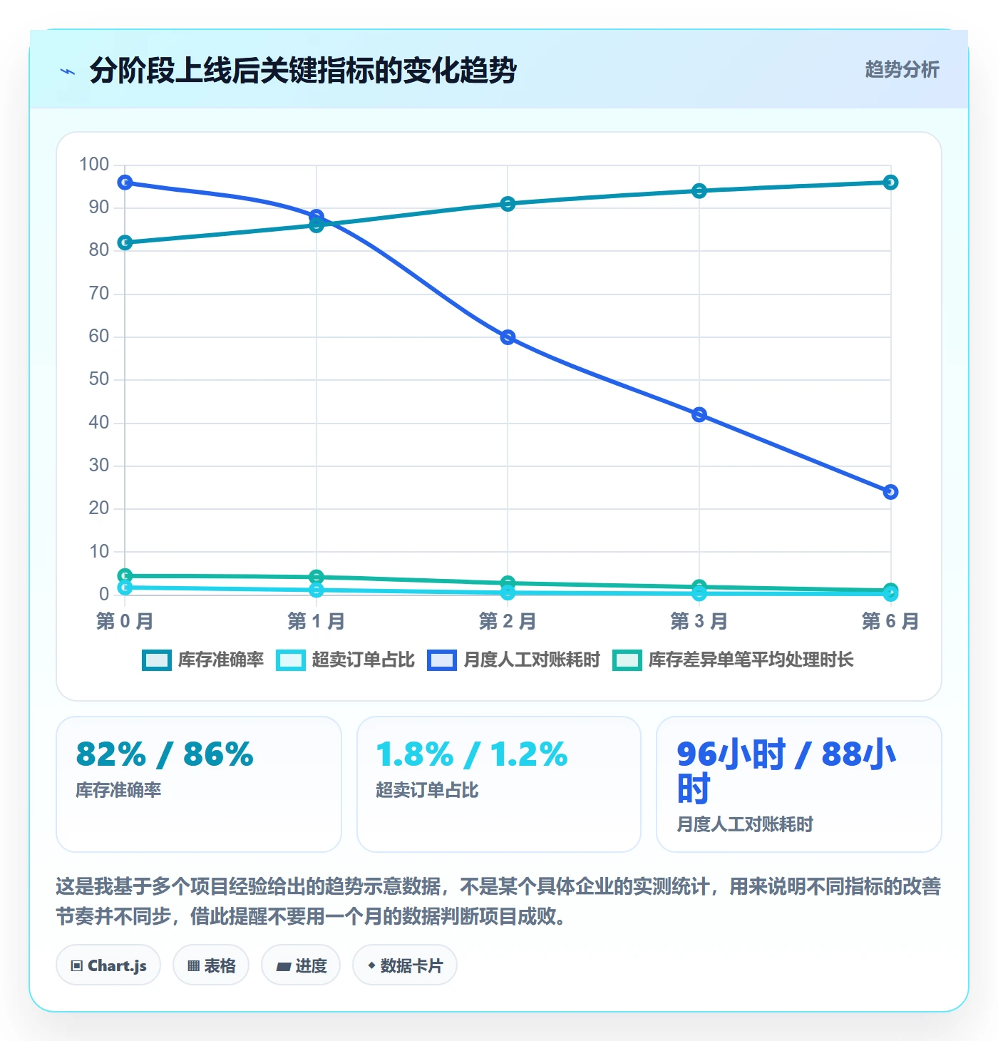 erp跨境电商能力清单：标准化管理需要覆盖哪些库存管理事项