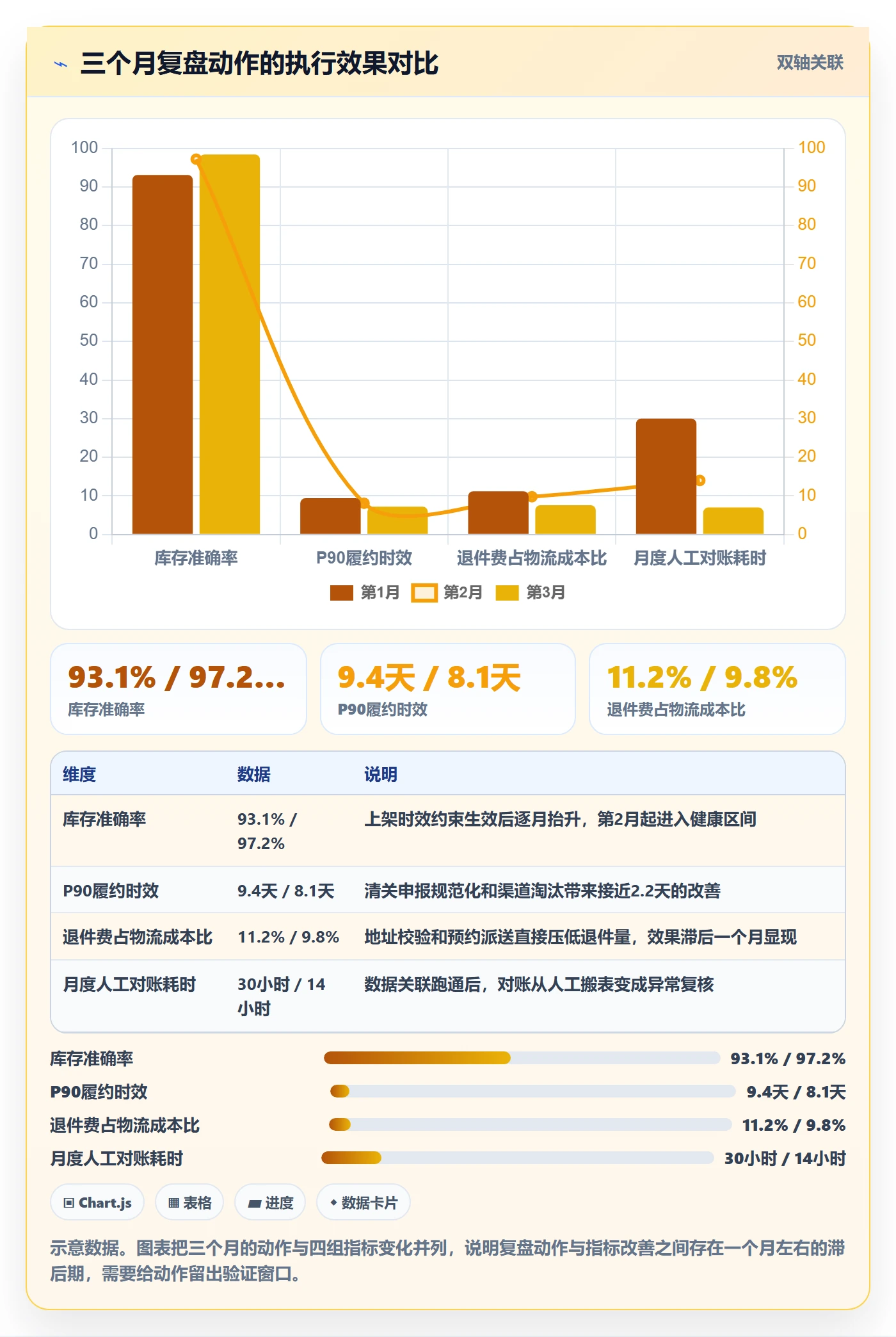 跨境电商一站式服务怎么用？仓储物流场景下的数据复盘拆解