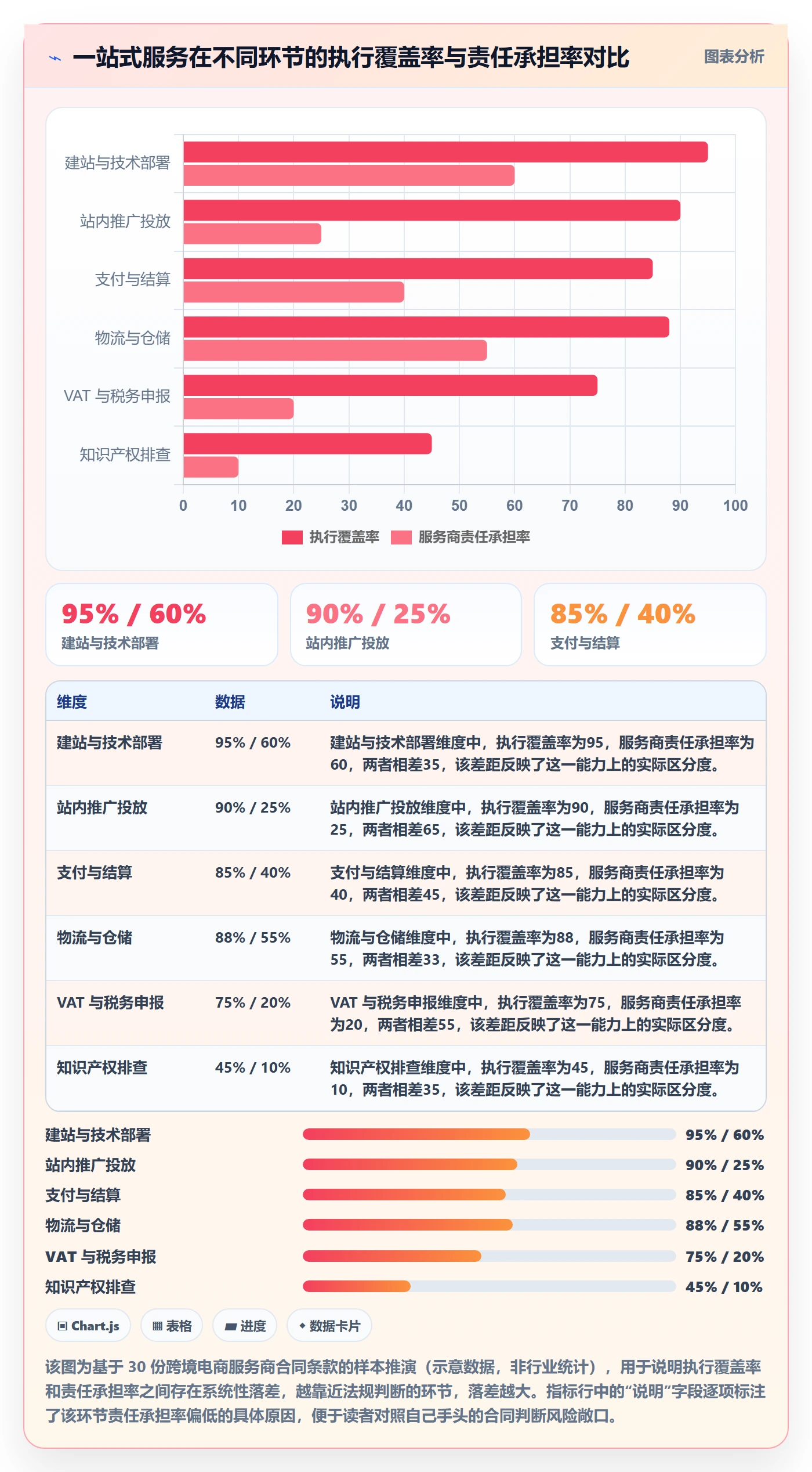 跨境电商一站式服务使用技巧：运营推广对应的合规管理方法