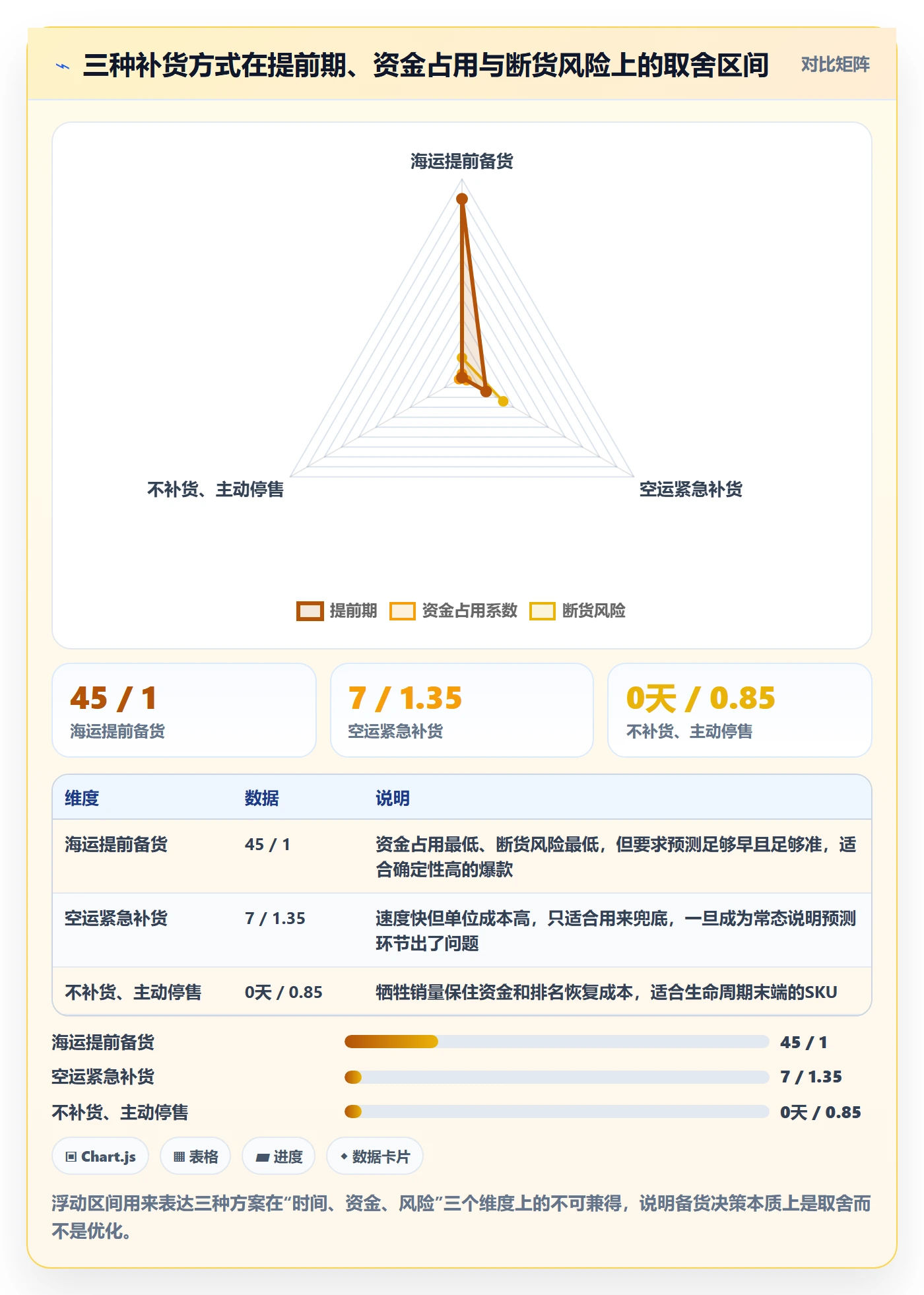 亚马逊软件运营框架:把库存管理纳入问题清单