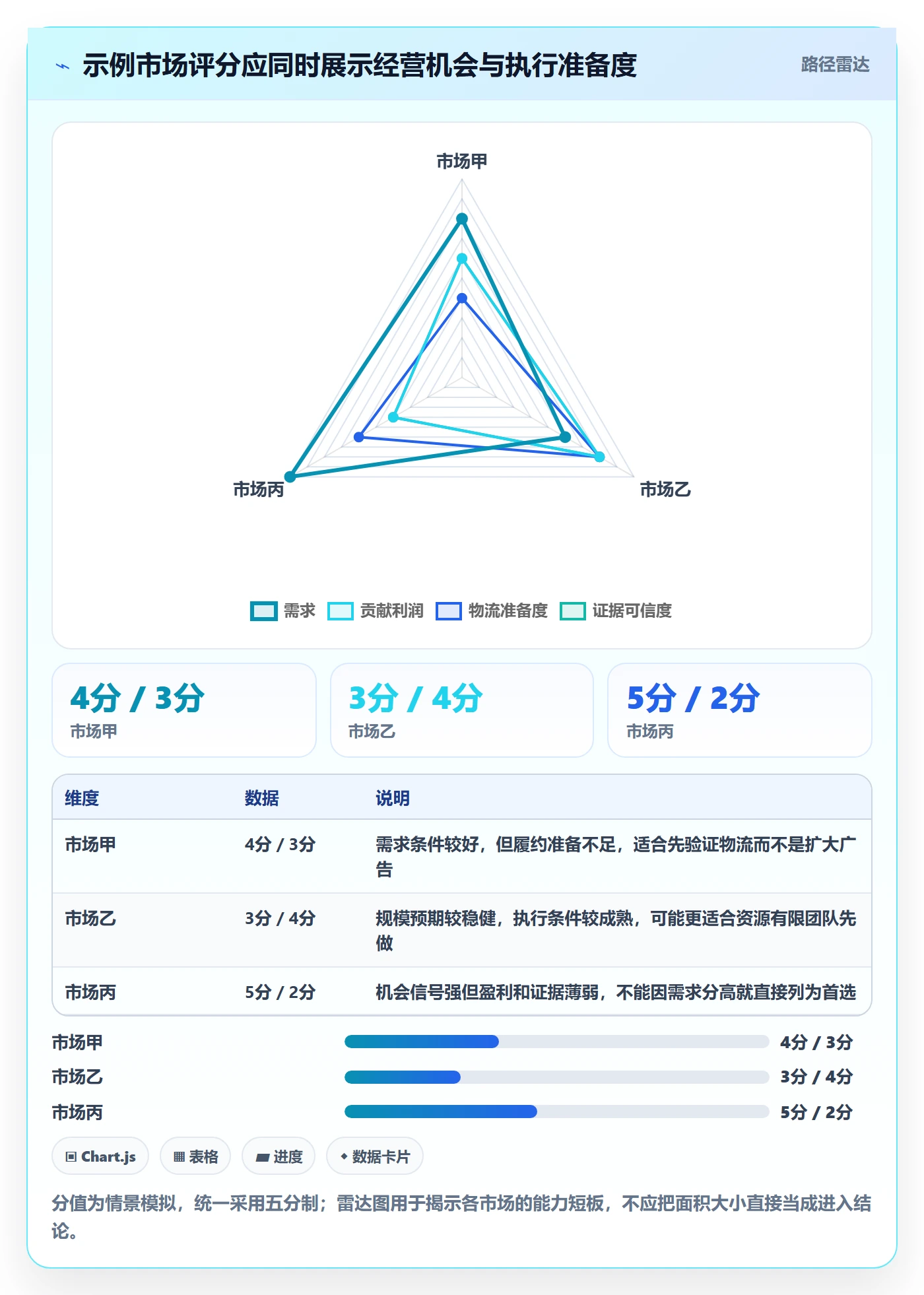 跨境电商配置指南：市场选择需要哪些标准化管理设置