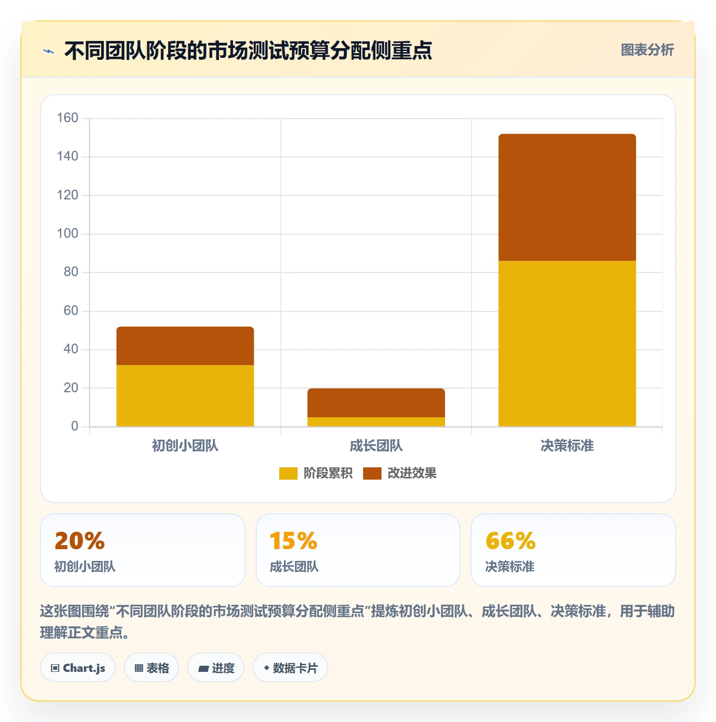跨境电商入门指南：市场选择从哪里开始