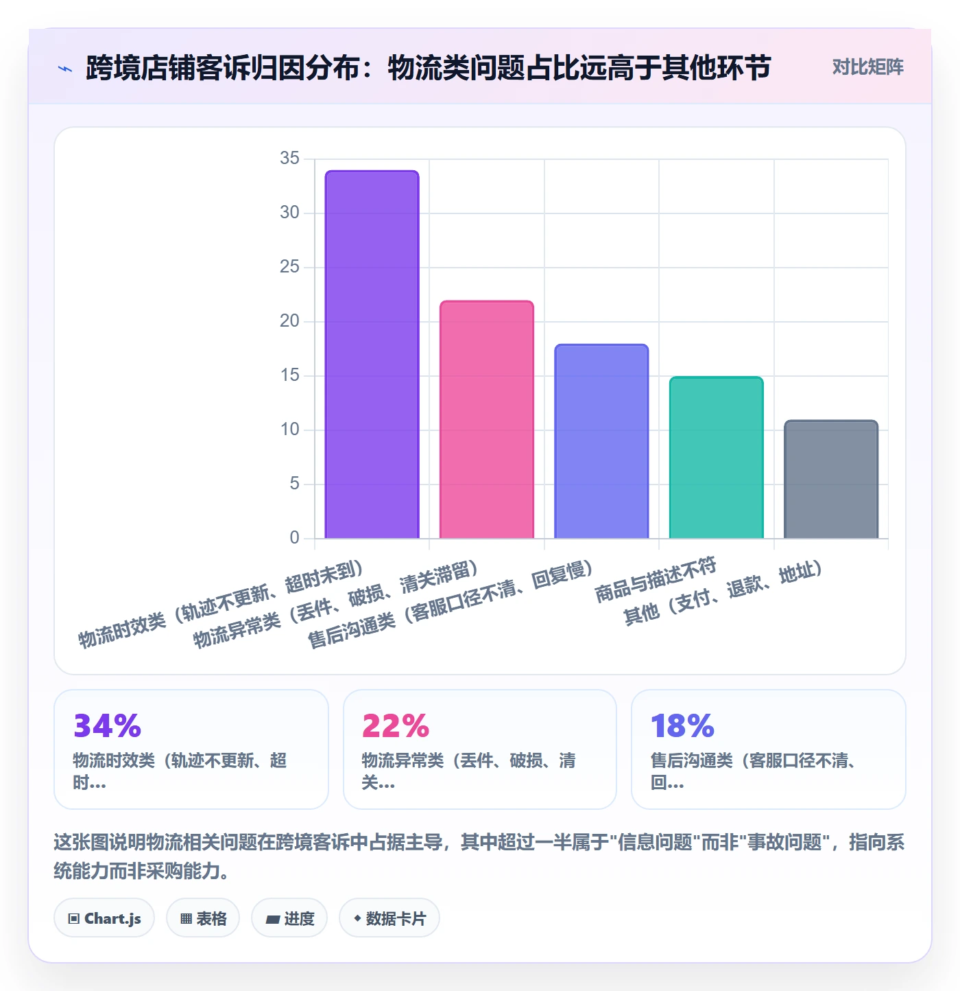 erp跨境电商场景解析：物流对接中的品牌建设怎么处理