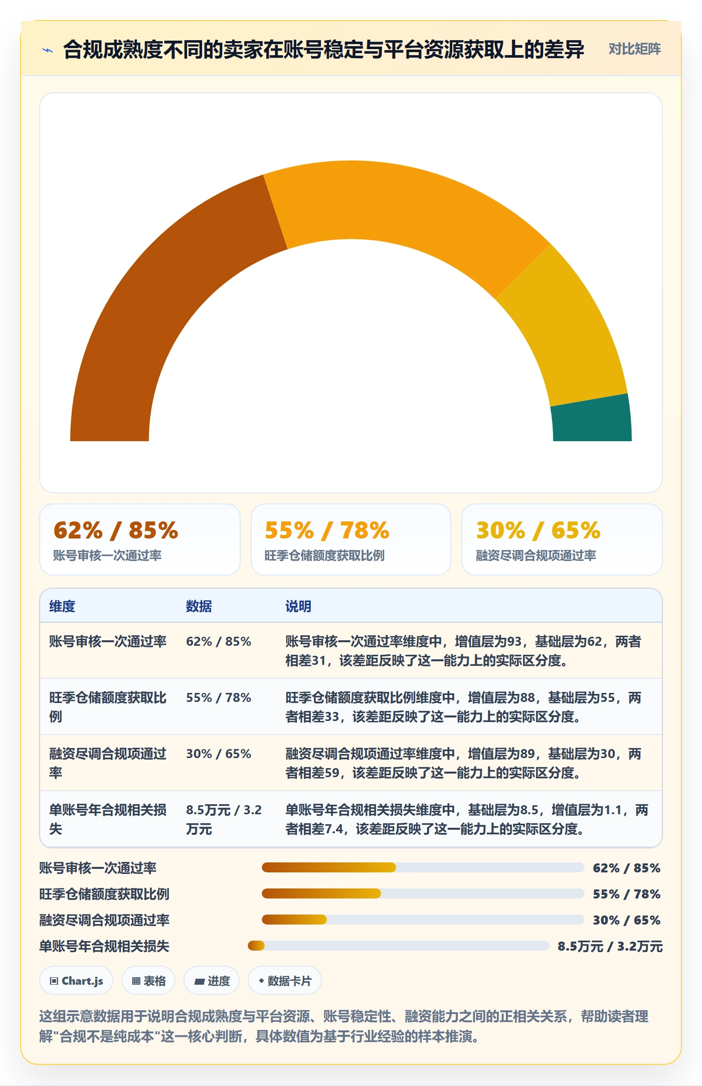 跨境电商一站式服务使用技巧：税务合规对应的增长策略方法