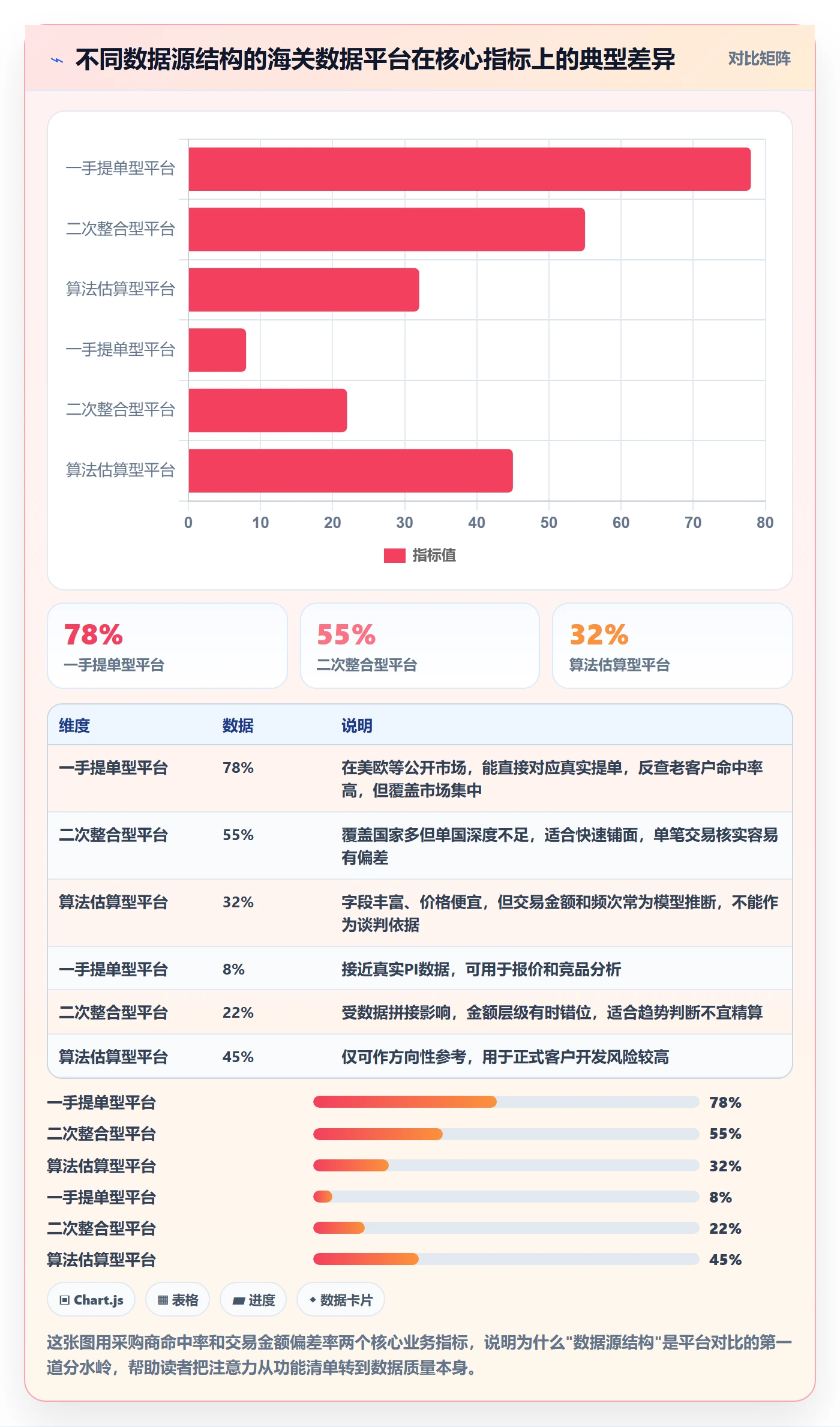 外贸数据分析平台实用方法：围绕海关数据建立工具对比