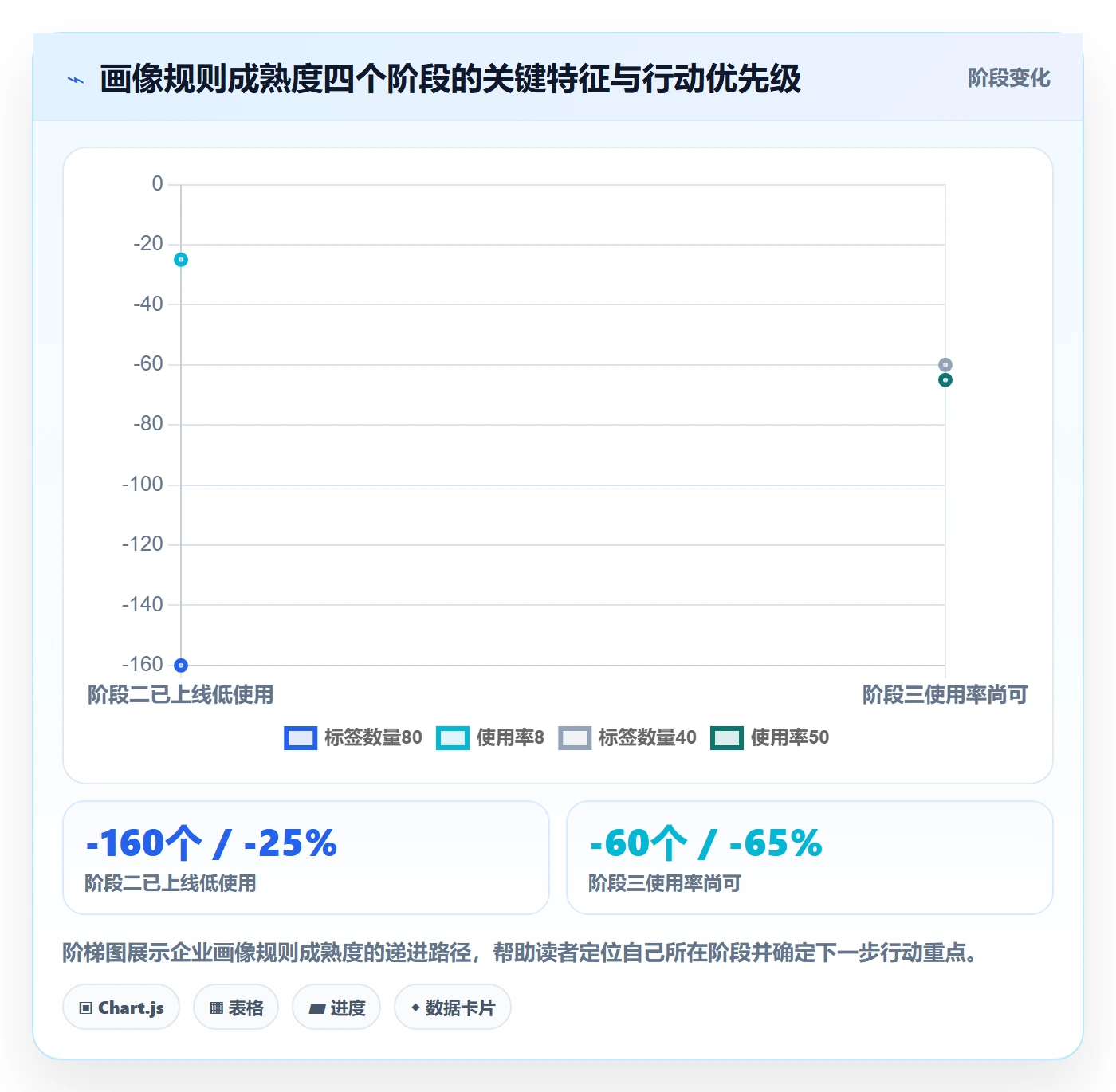 外贸数据分析平台管理要点：客户画像的平台规则如何设计