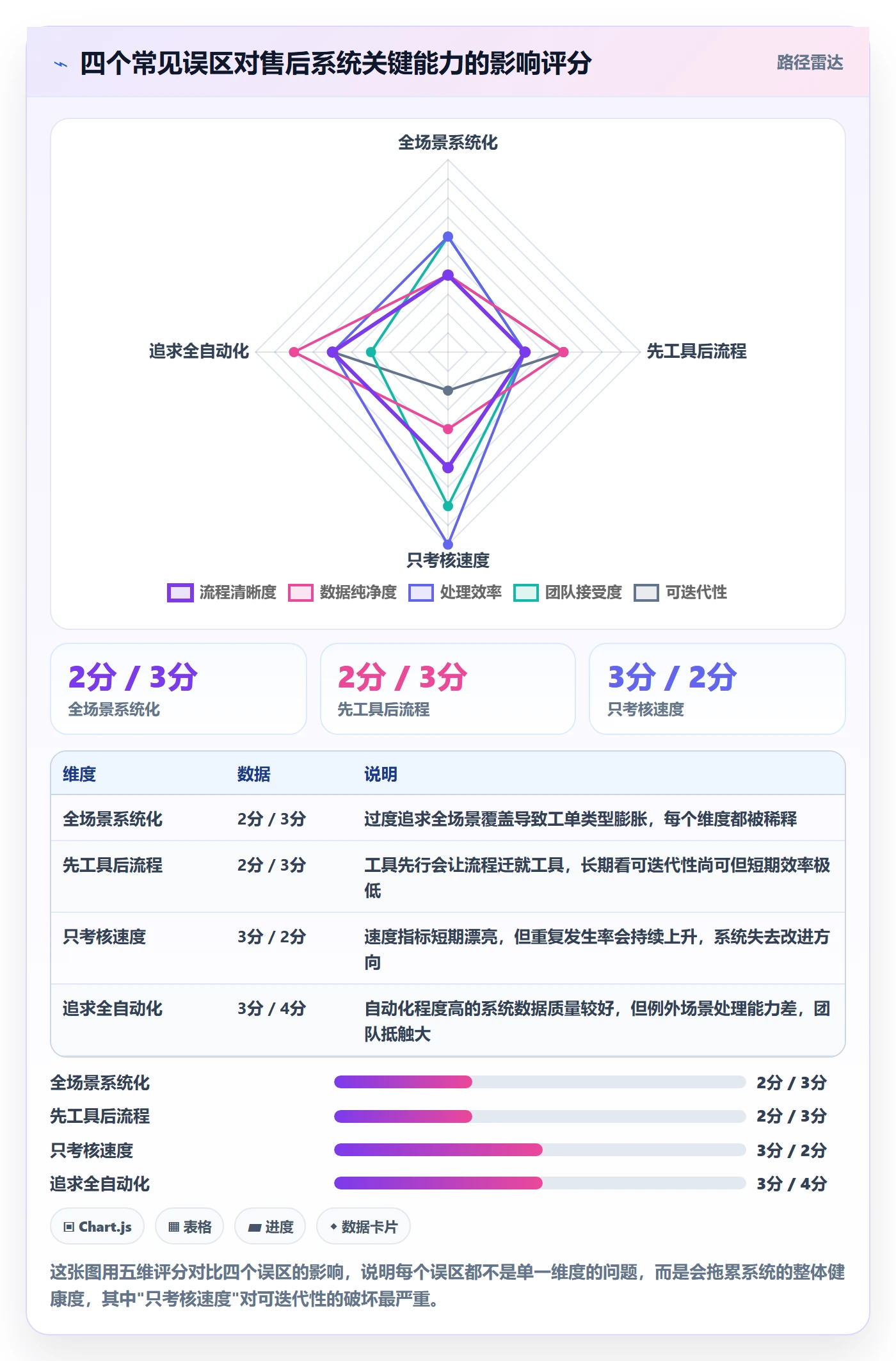 跨境电商一站式服务实施路径：售后服务如何完成系统搭建