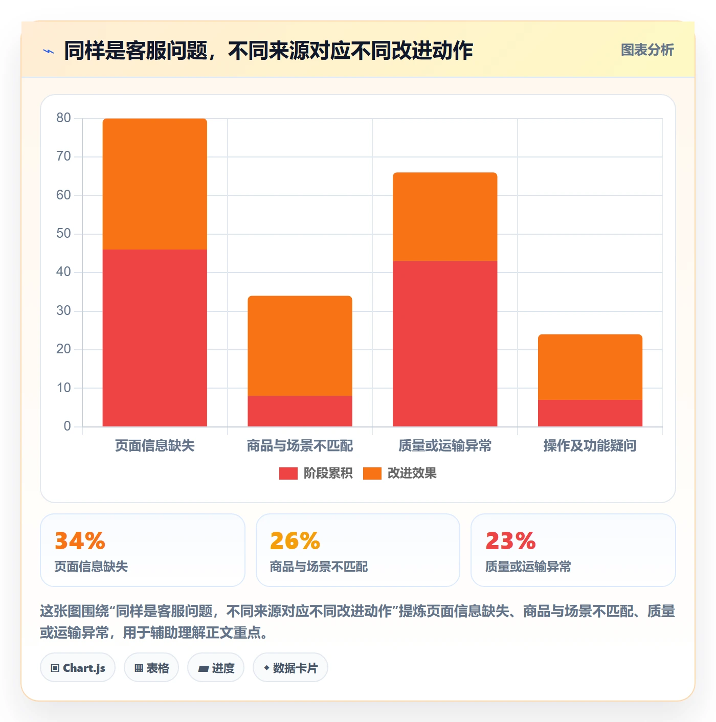 temu客户服务：选品定价从哪里开始