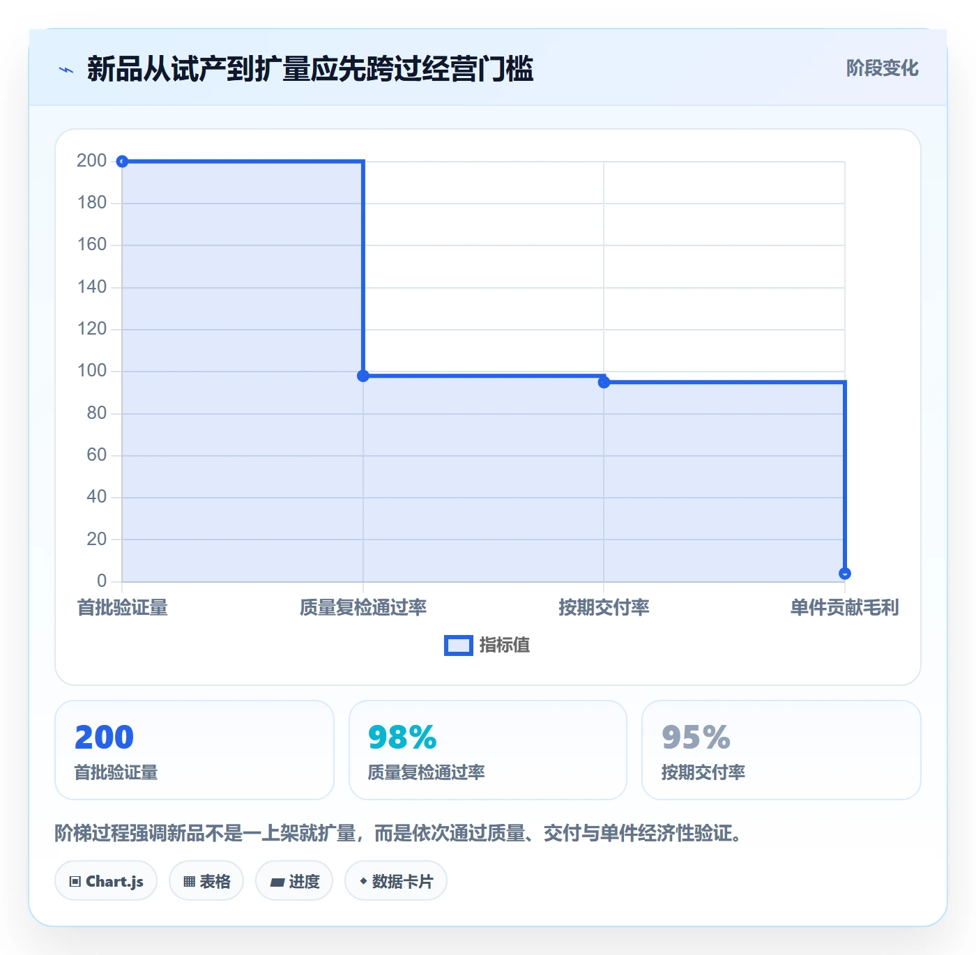 temu升级方案：用中小商家改善全托管模式