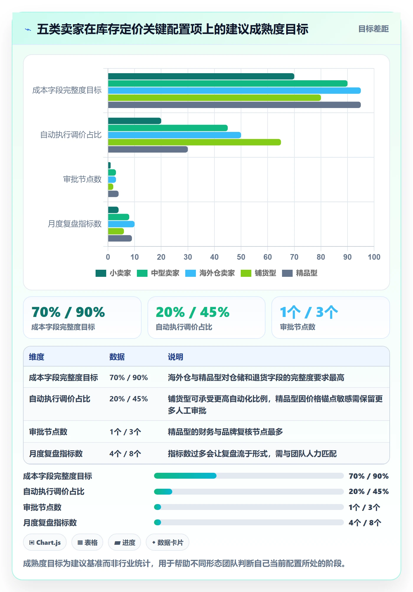 erp跨境电商场景解析：库存管理中的定价策略怎么处理