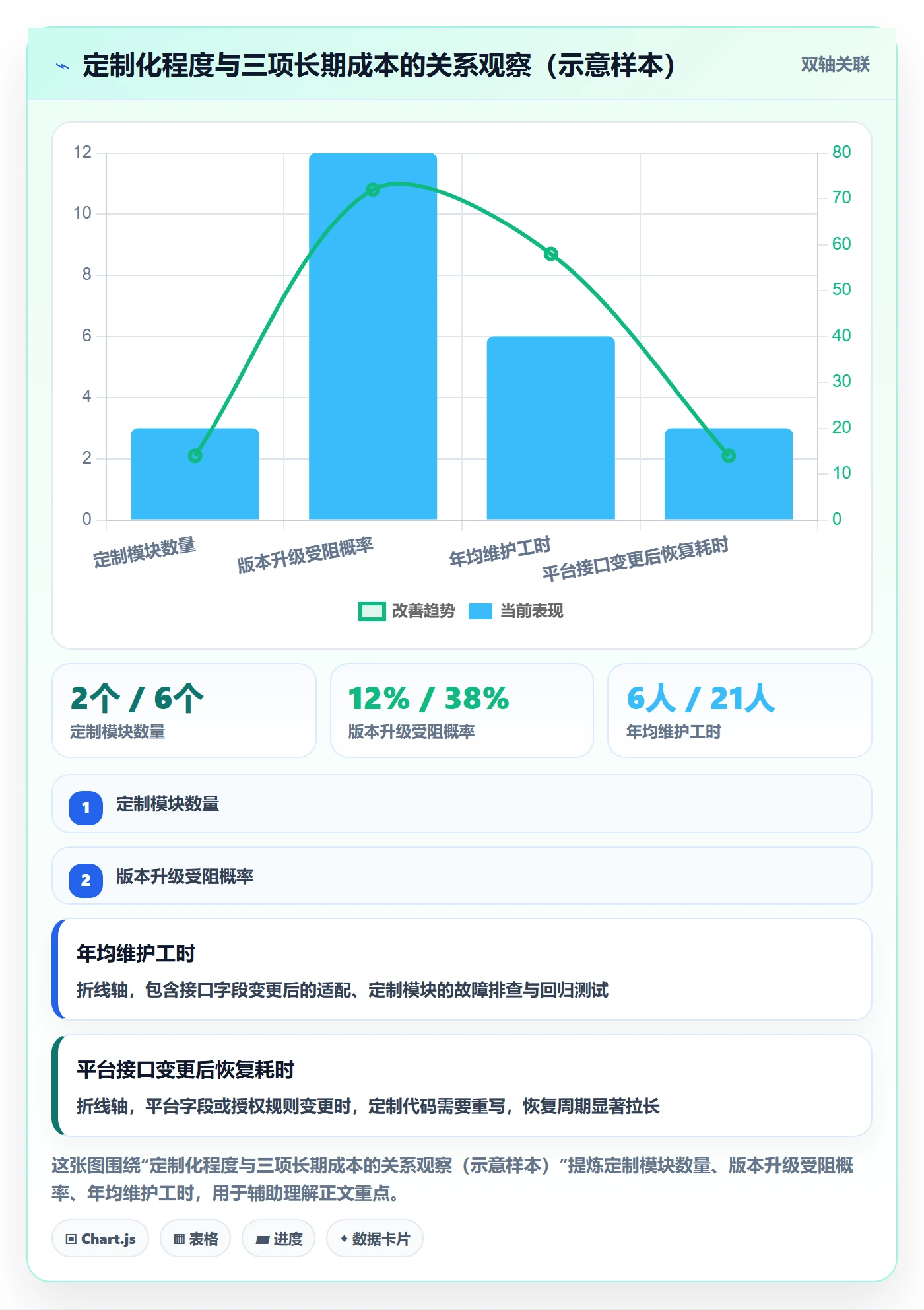 erp跨境电商建设路线:从系统实施到团队培训分几步