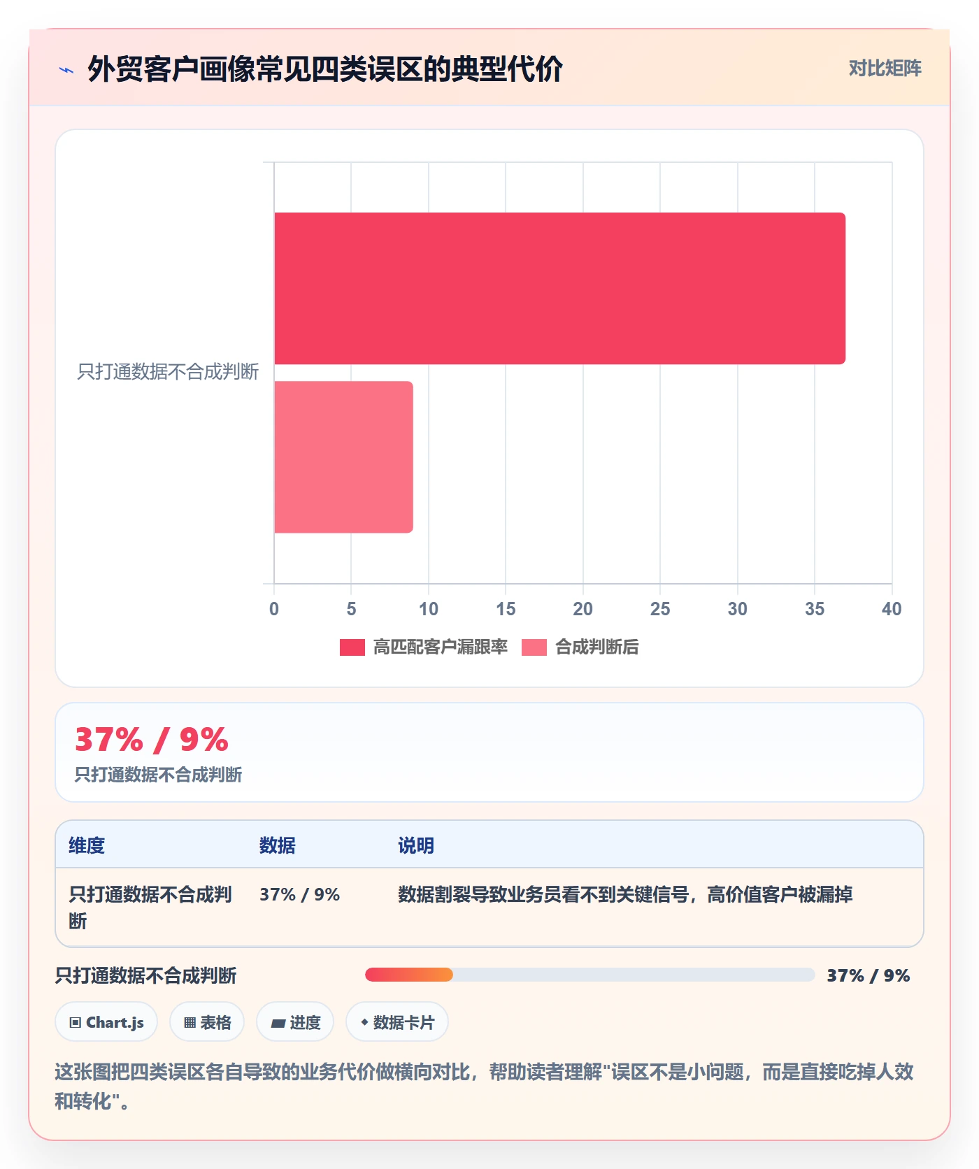 想做好外贸数据分析平台，先掌握增长策略中的客户画像