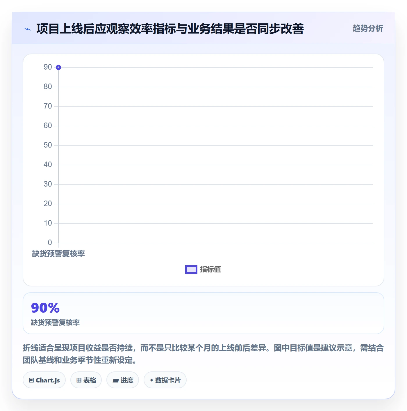 电商数据查询网站实施路径：商品热度如何完成多店经营
