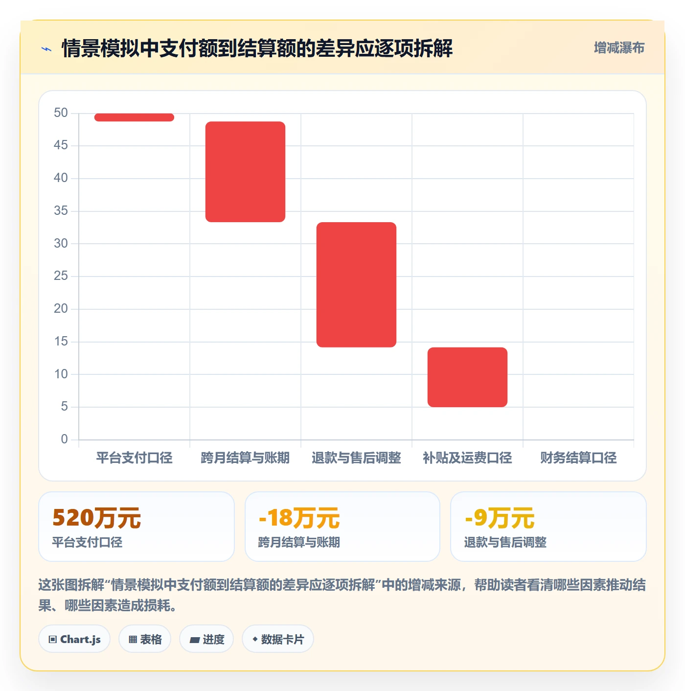 电商数据查询网站管理要点：数据口径的工具对比如何设计