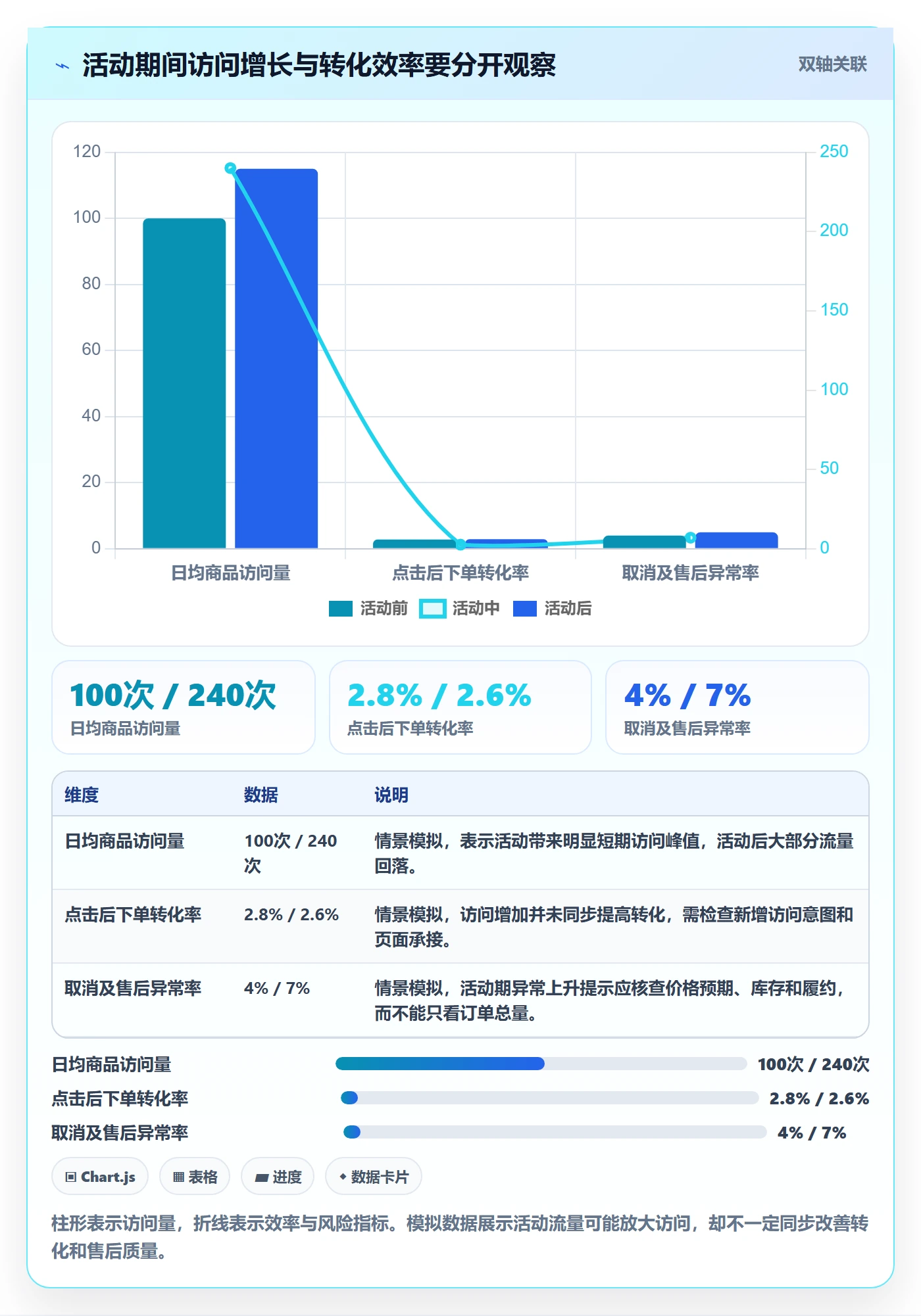 temu从0到1：活动流量的市场调研与操作要点