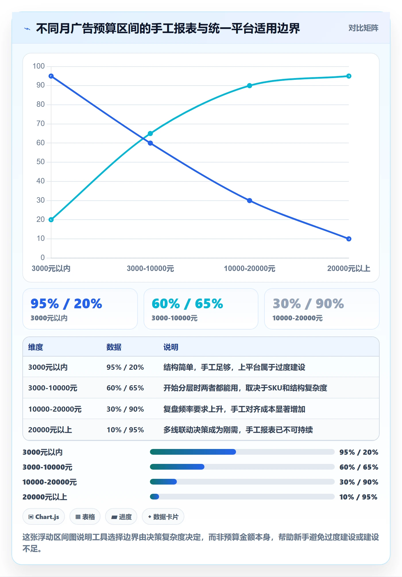 亚马逊软件管理模板：围绕广告管理开展新手避坑