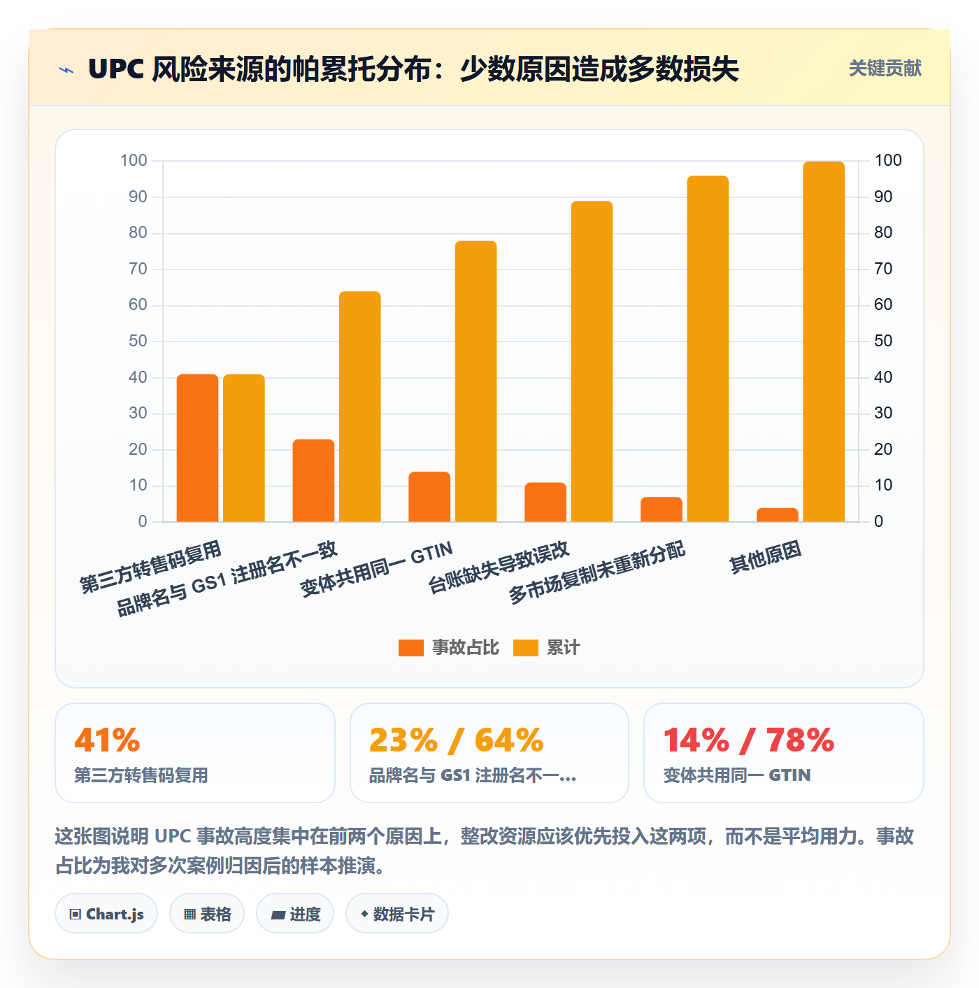 UPC码运营框架：把商品绑定纳入定价策略